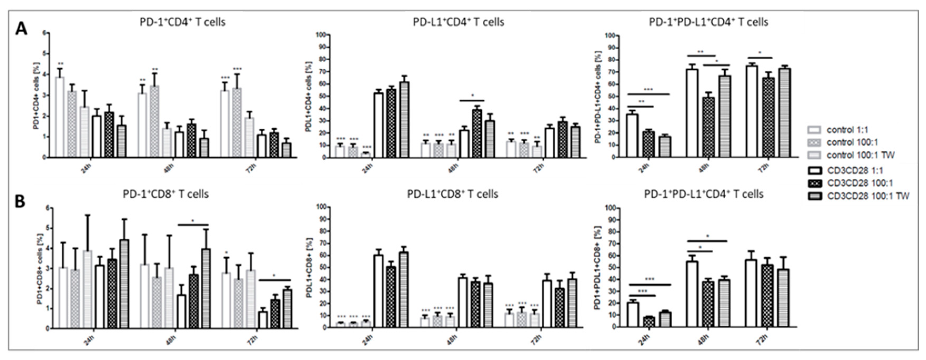 Ijms 21 07507 g004 Ijms 21 07507 g004