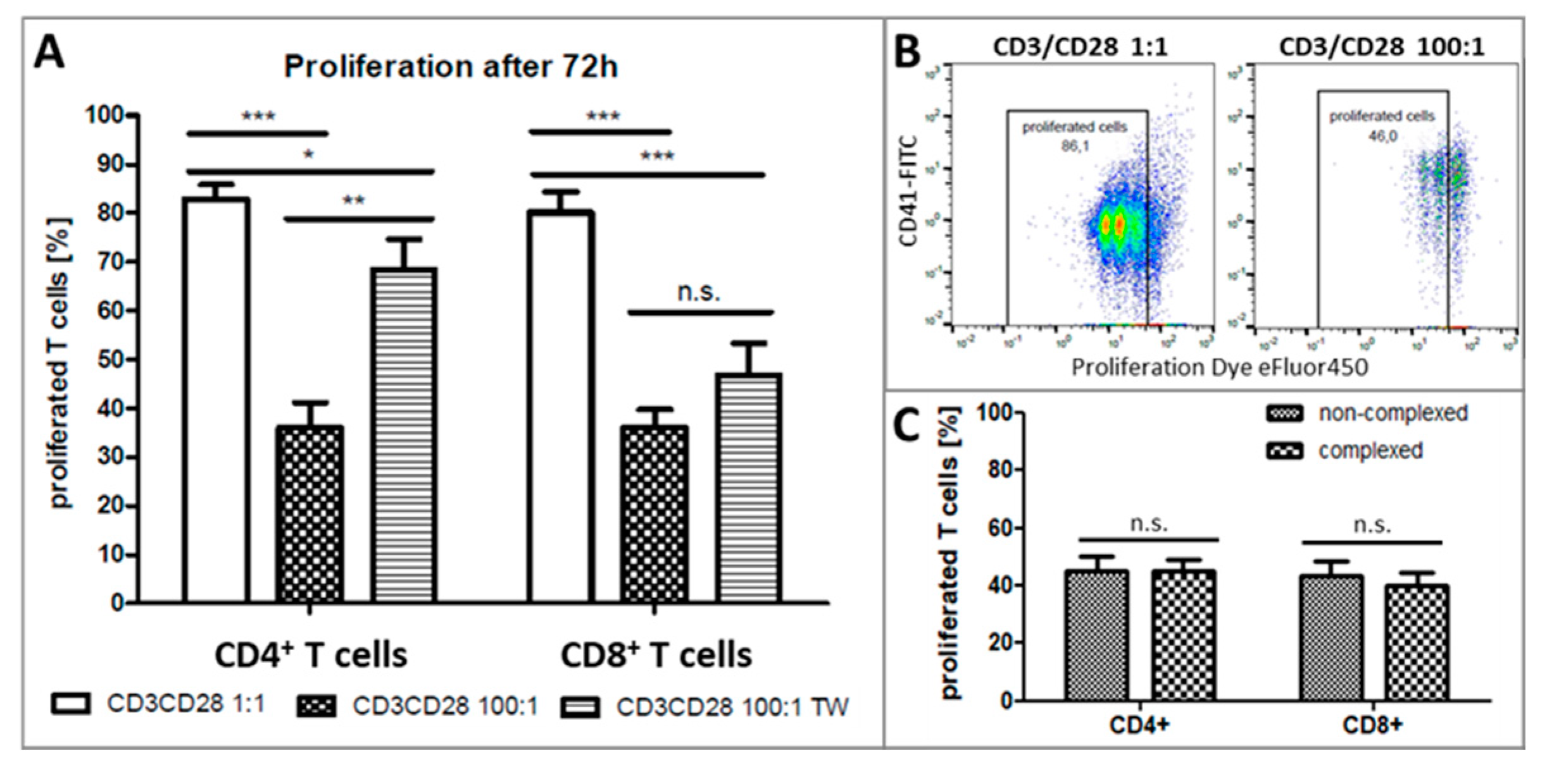 Ijms 21 07507 g005 Ijms 21 07507 g005