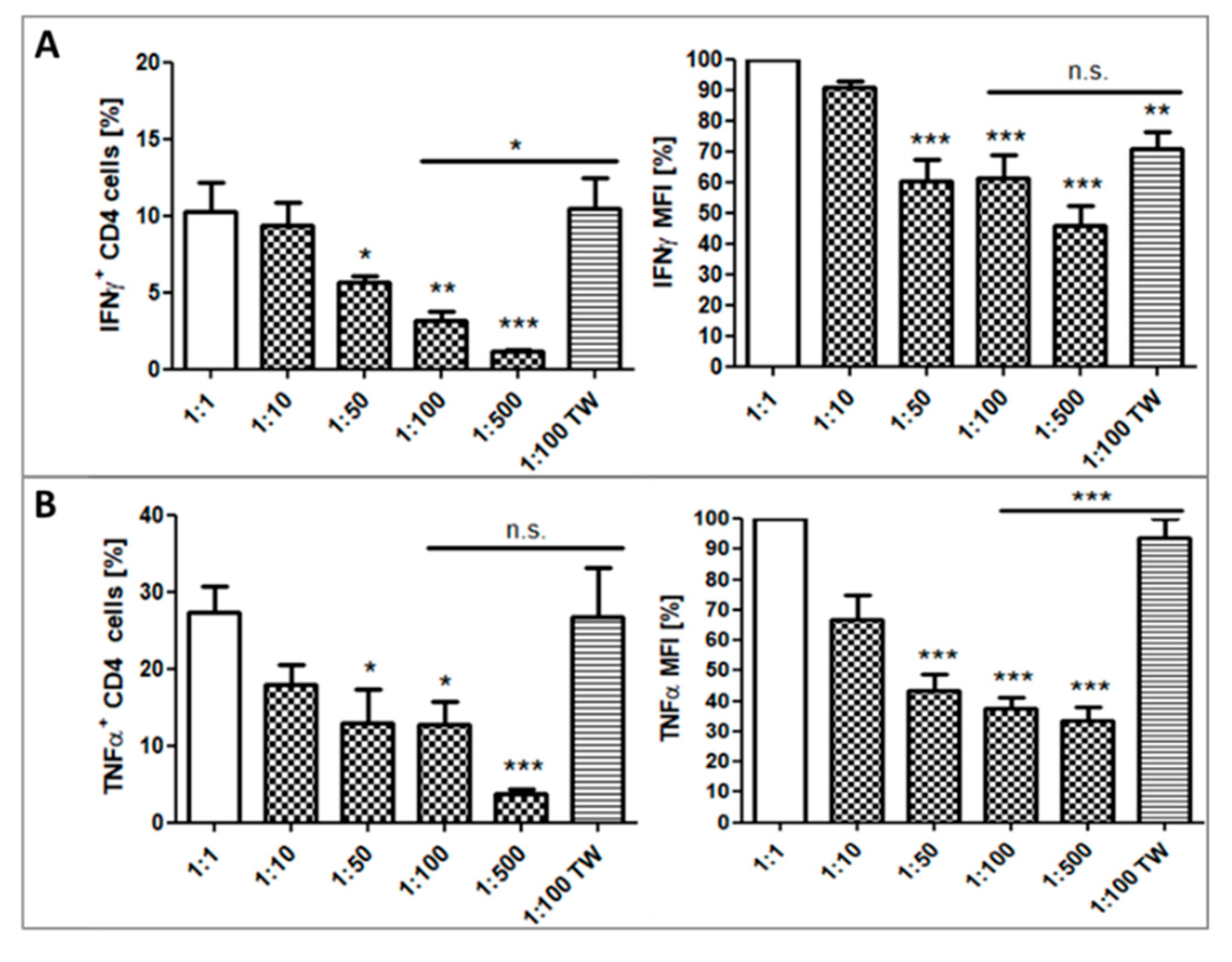Ijms 21 07507 g006 Ijms 21 07507 g006