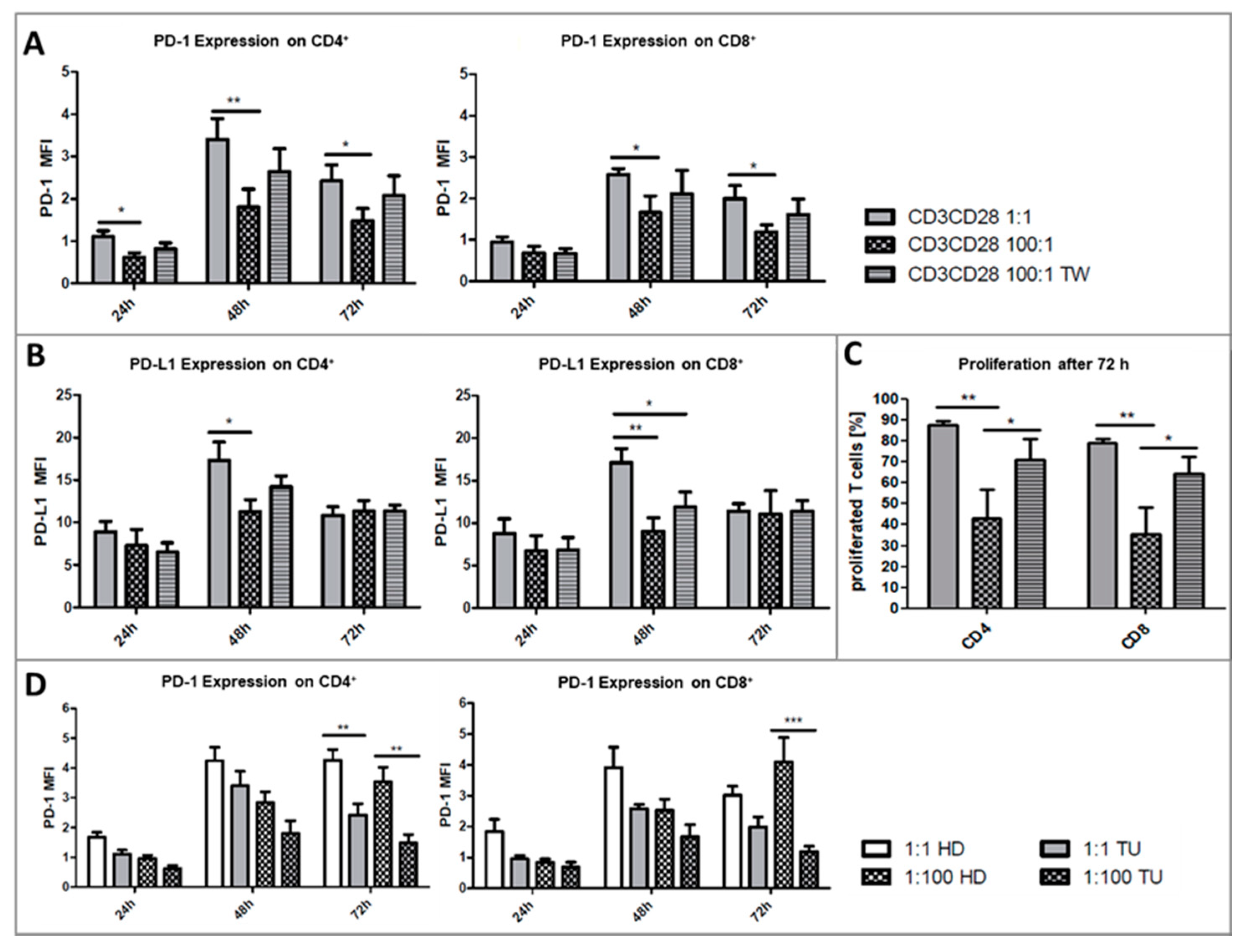 Ijms 21 07507 g007 Ijms 21 07507 g007