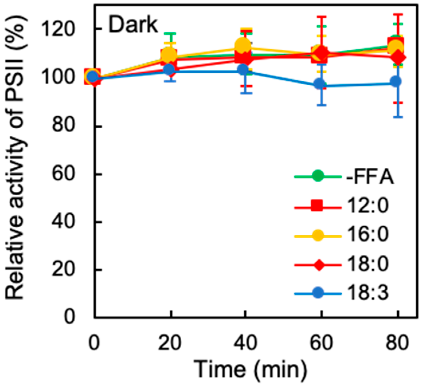 Ijms 21 07509 g002 Ijms 21 07509 g002