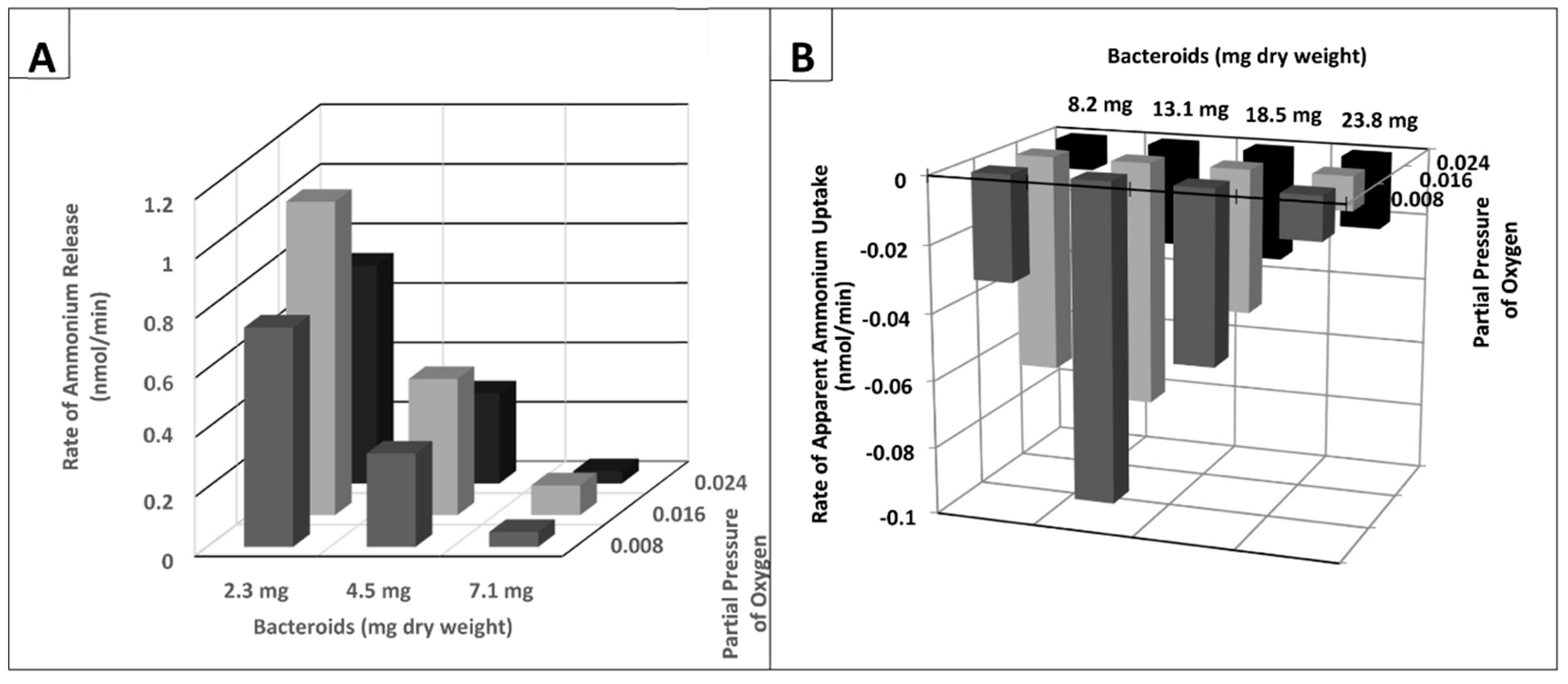 Ijms 21 07542 g003 Ijms 21 07542 g003