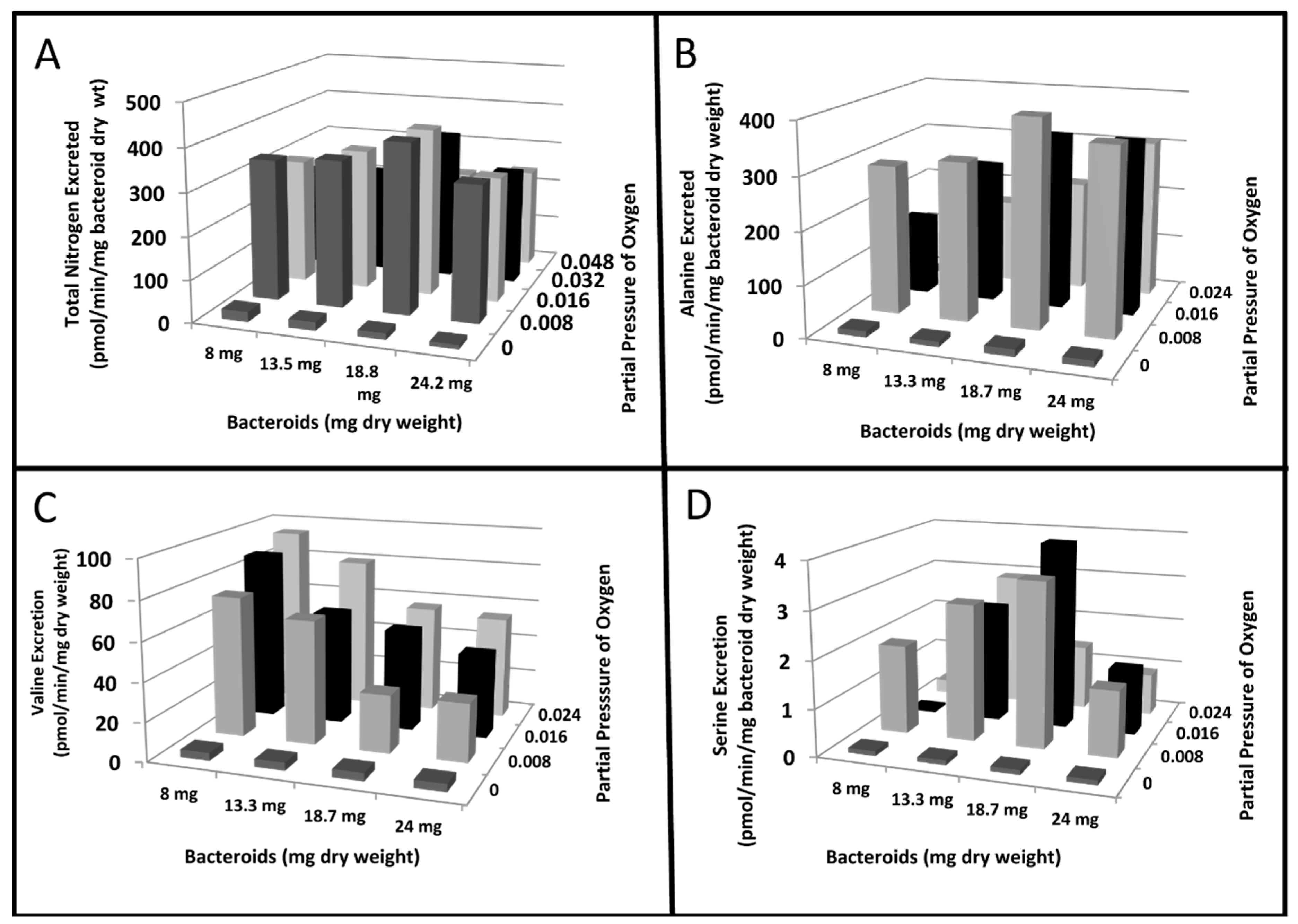 Ijms 21 07542 g006 Ijms 21 07542 g006