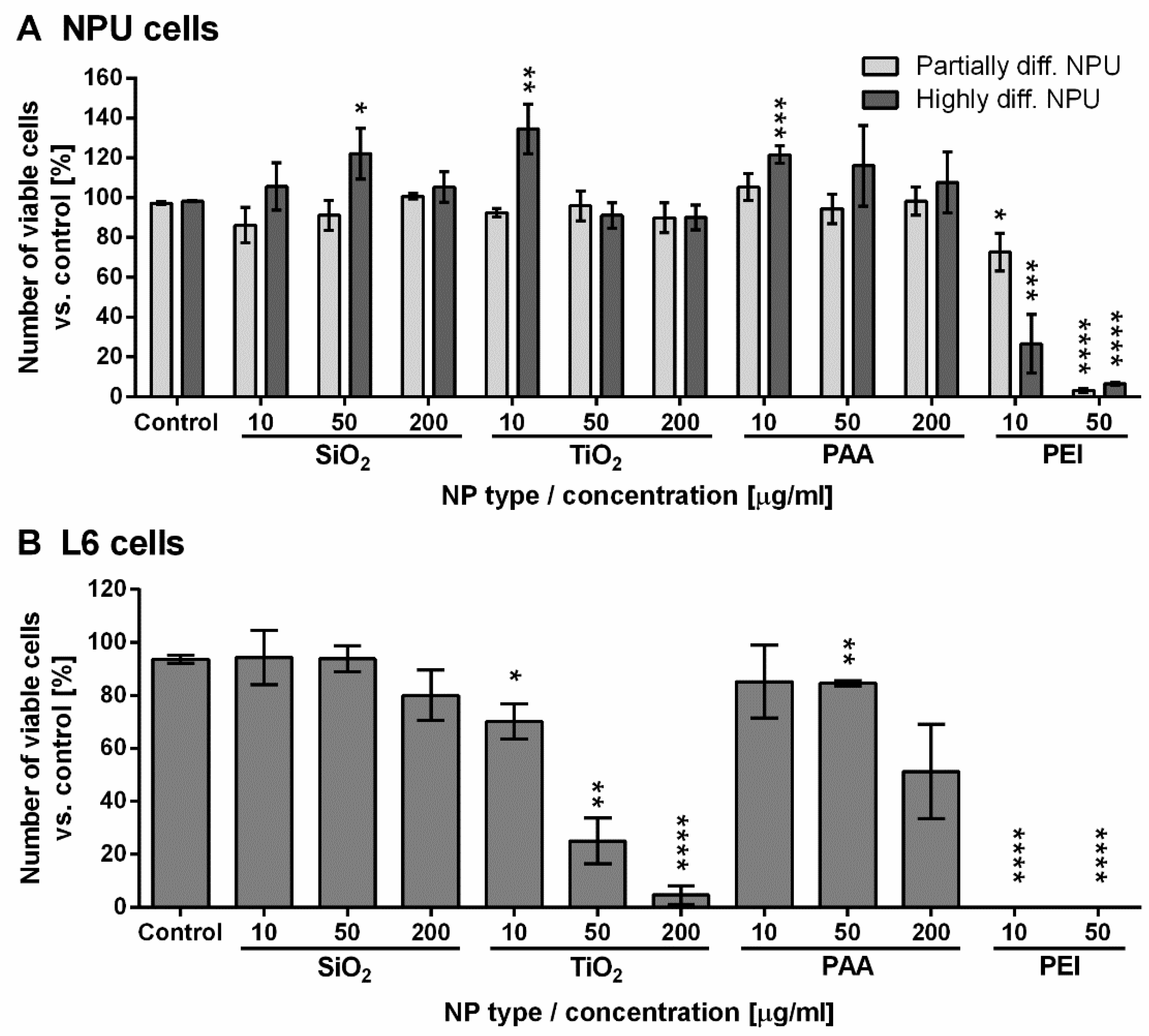 Ijms 21 07545 g002 Ijms 21 07545 g002