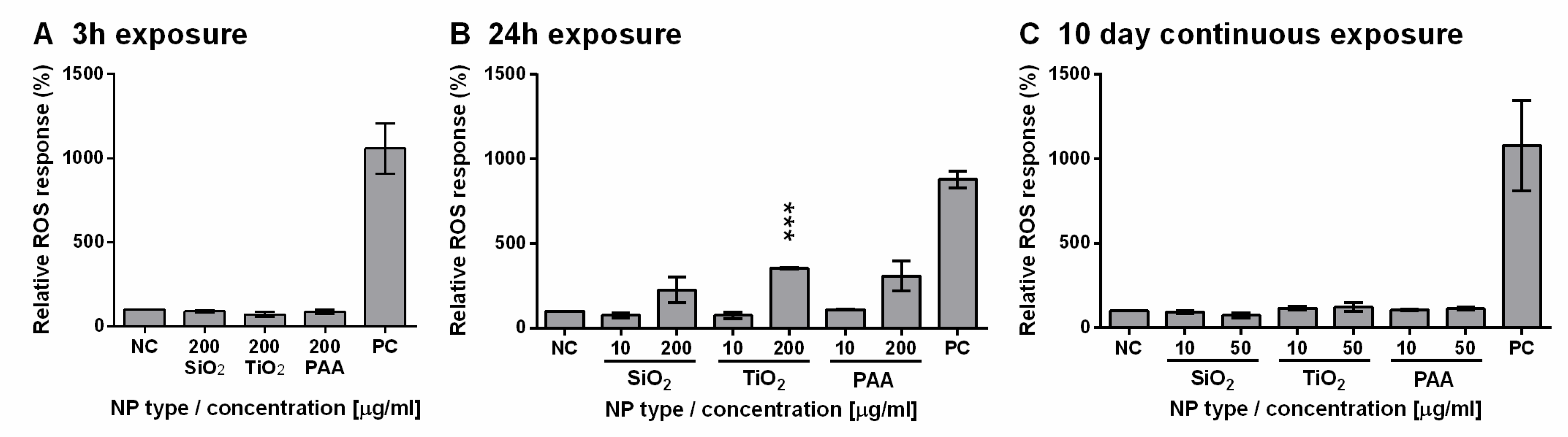 Ijms 21 07545 g007 Ijms 21 07545 g007