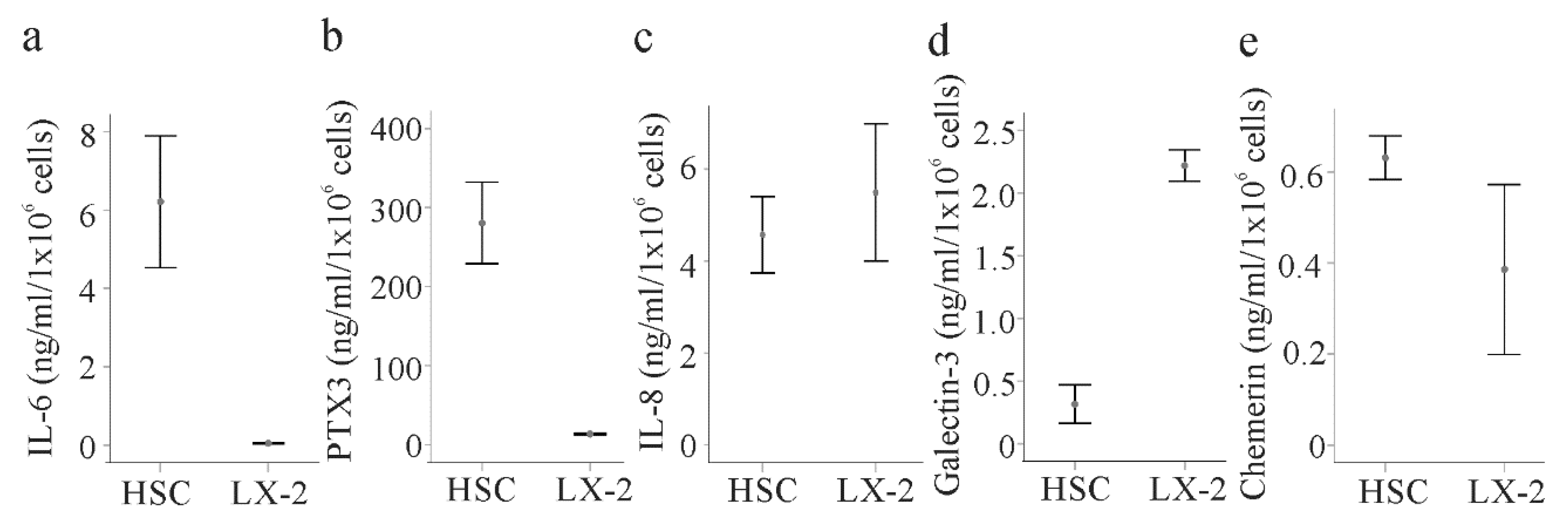 Ijms 21 07555 g007 Ijms 21 07555 g007