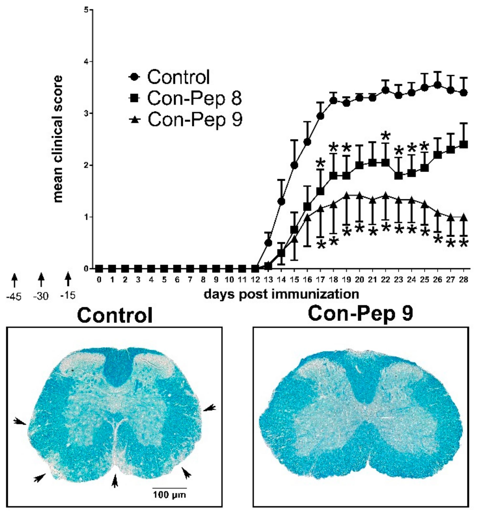 Ijms 21 07566 g003 Ijms 21 07566 g003