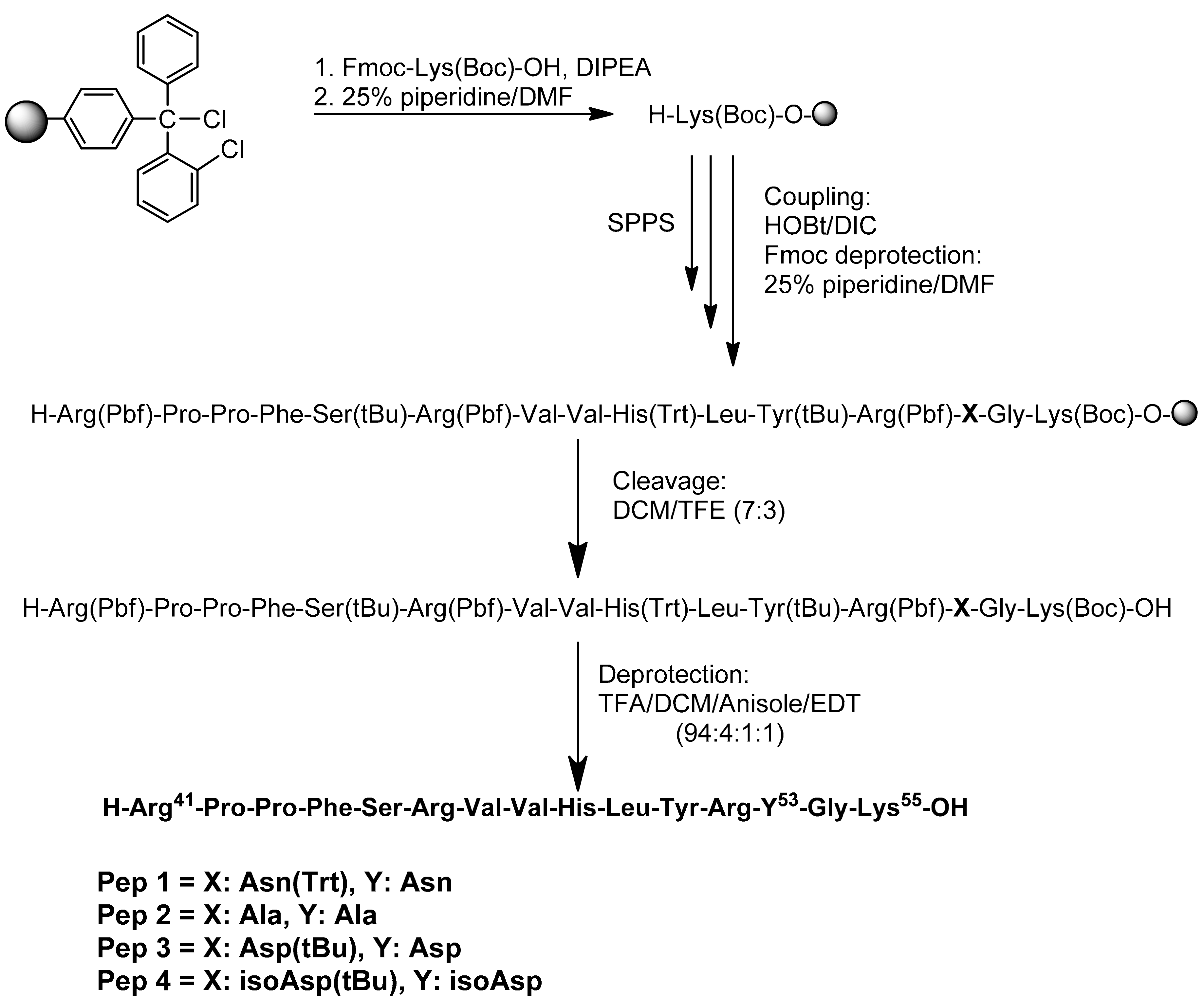 Ijms 21 07566 sch001 Ijms 21 07566 sch001