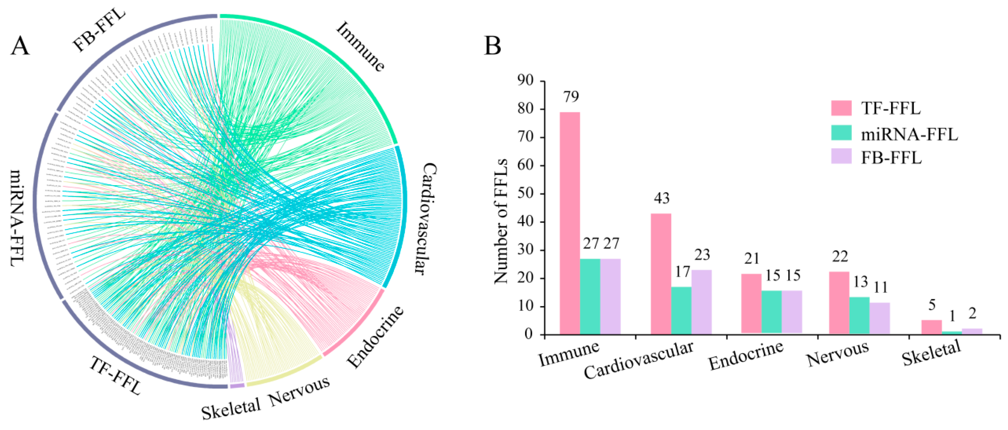 Ijms 21 07585 g002 Ijms 21 07585 g002