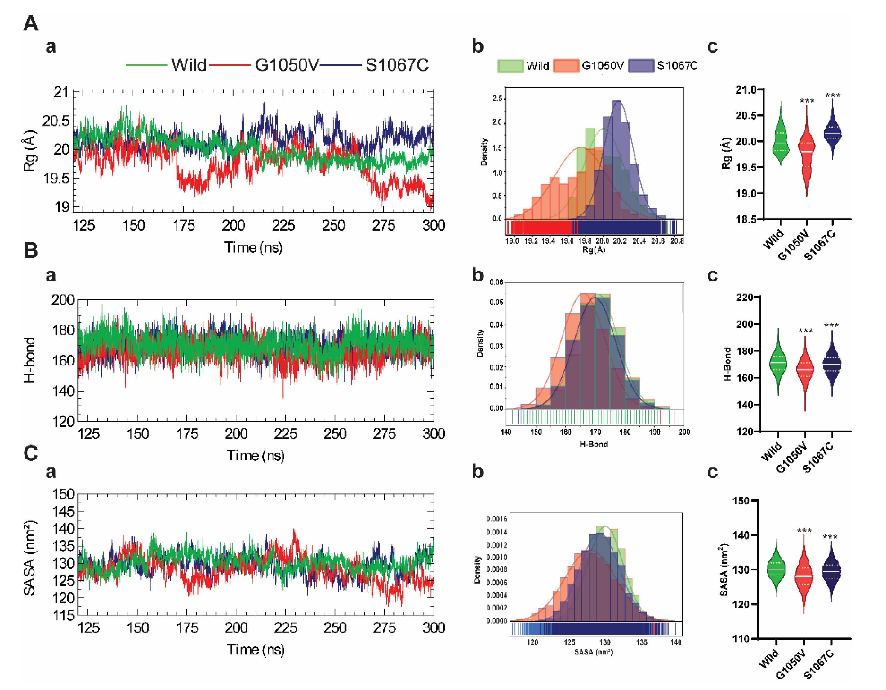 Ijms 21 07606 g003 Ijms 21 07606 g003