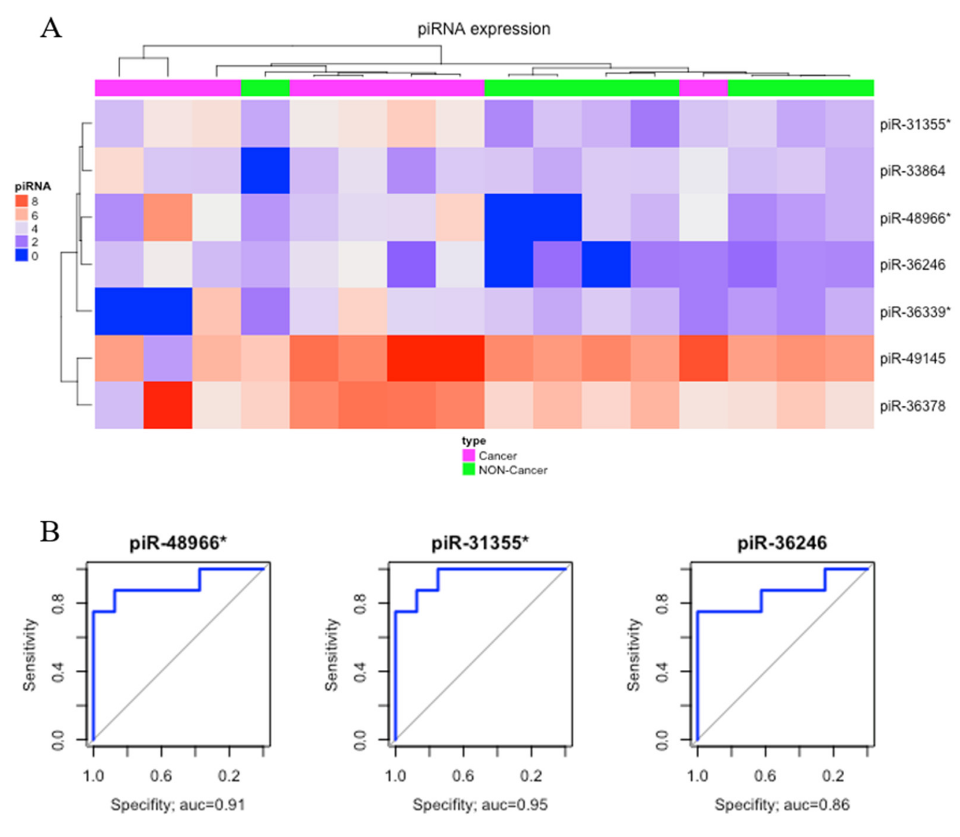 Ijms 21 07656 g002 Ijms 21 07656 g002