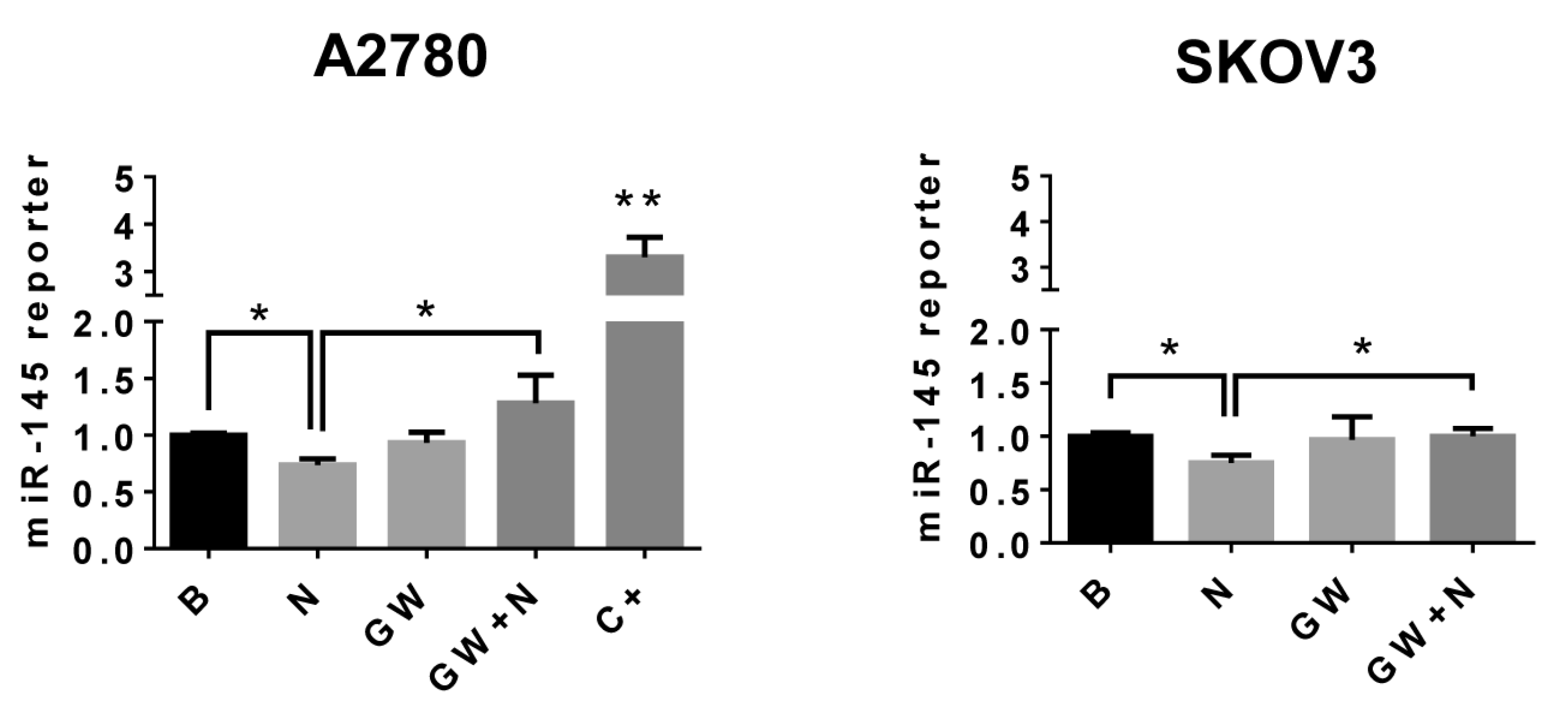 Ijms 21 07657 g007 Ijms 21 07657 g007