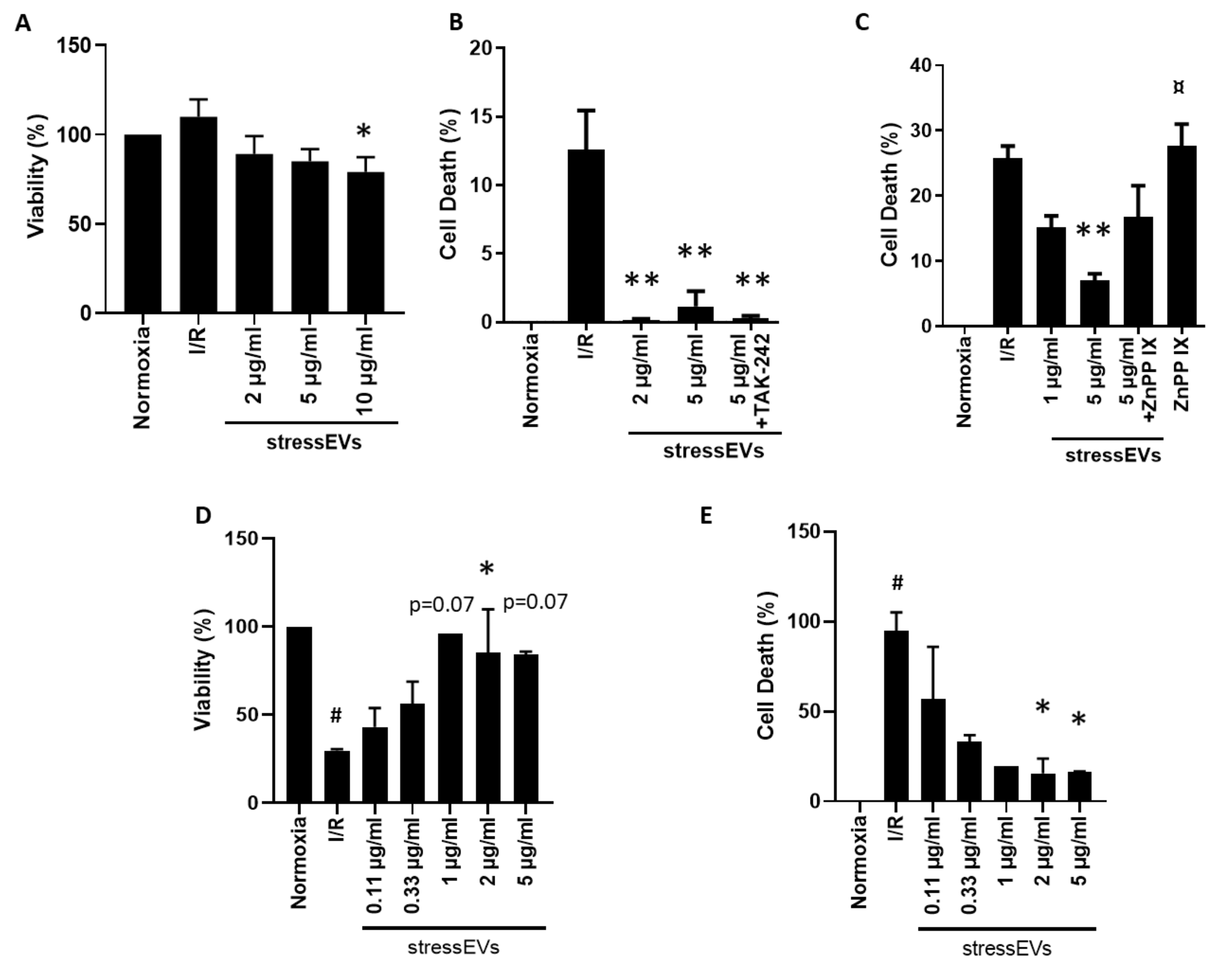Ijms 21 07687 g006 Ijms 21 07687 g006