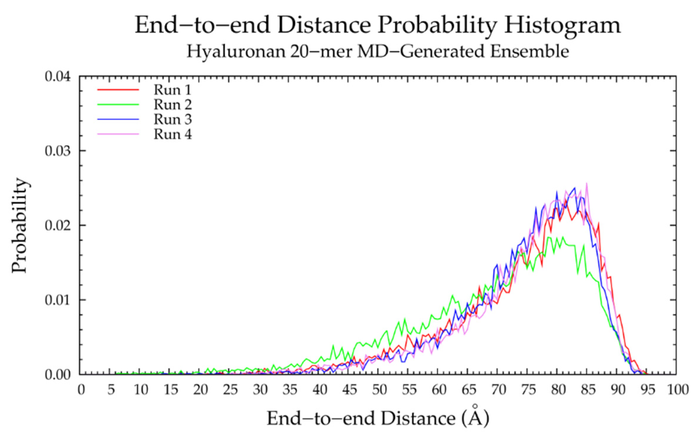 Ijms 21 07699 g002 Ijms 21 07699 g002