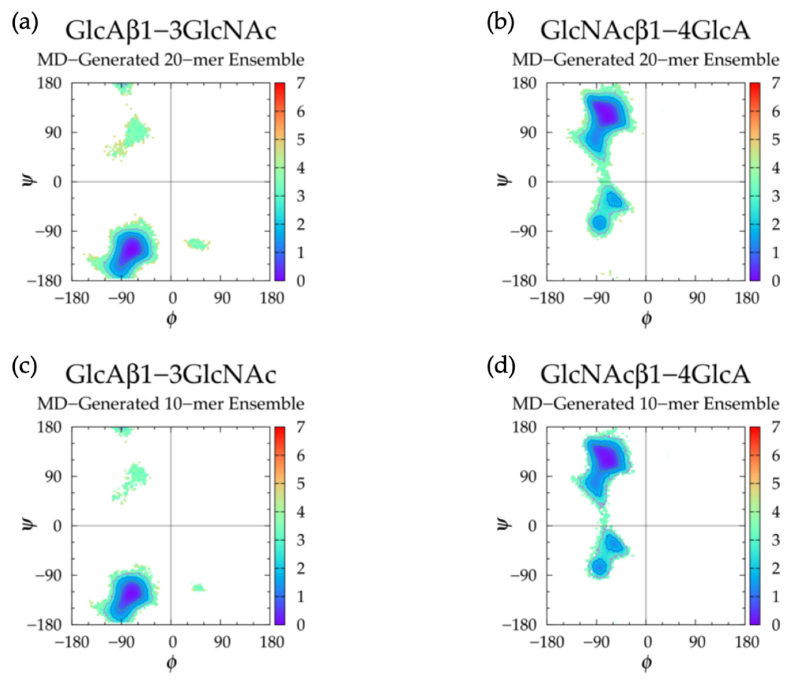 Ijms 21 07699 g005 Ijms 21 07699 g005
