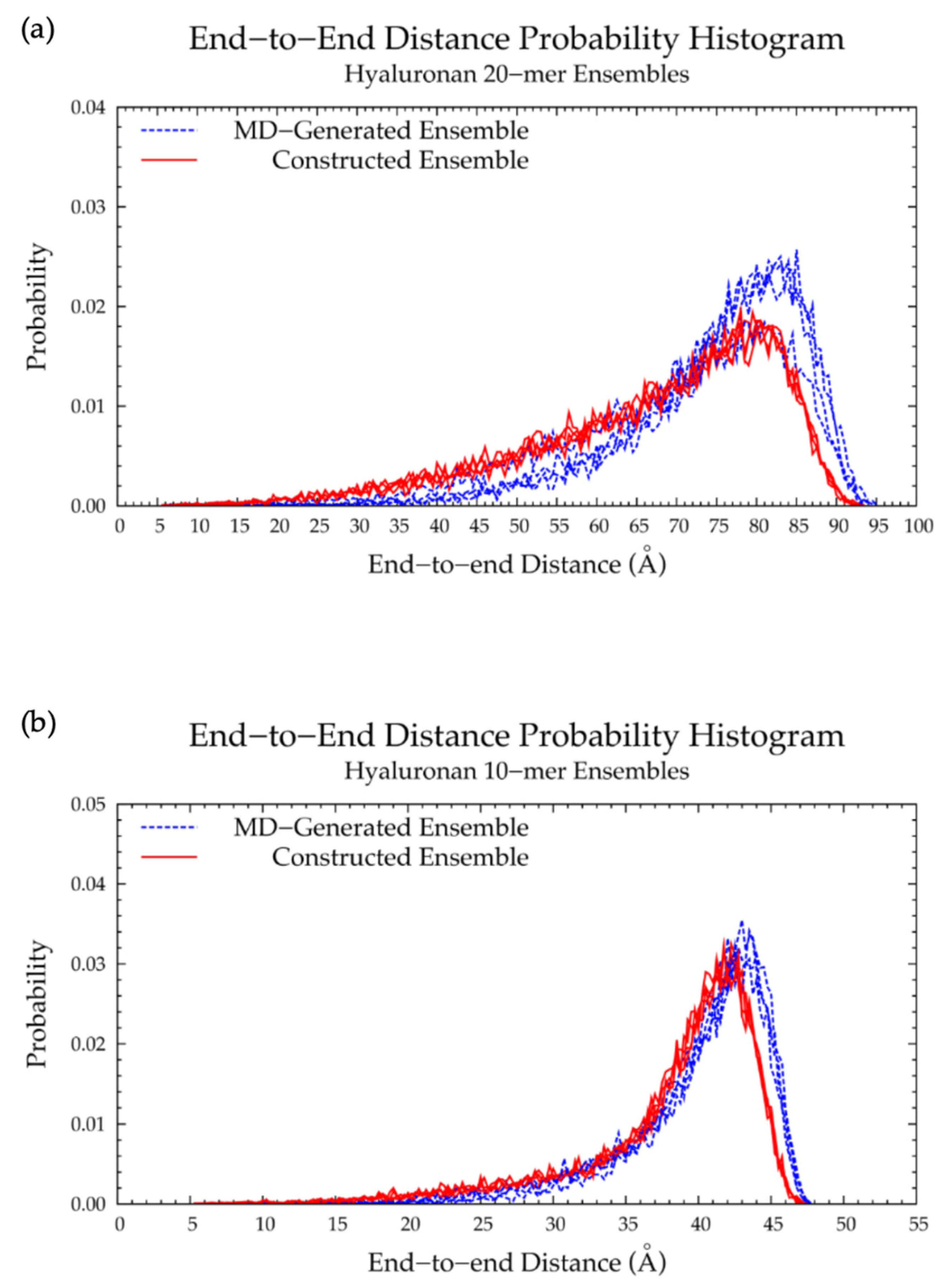 Ijms 21 07699 g006 Ijms 21 07699 g006
