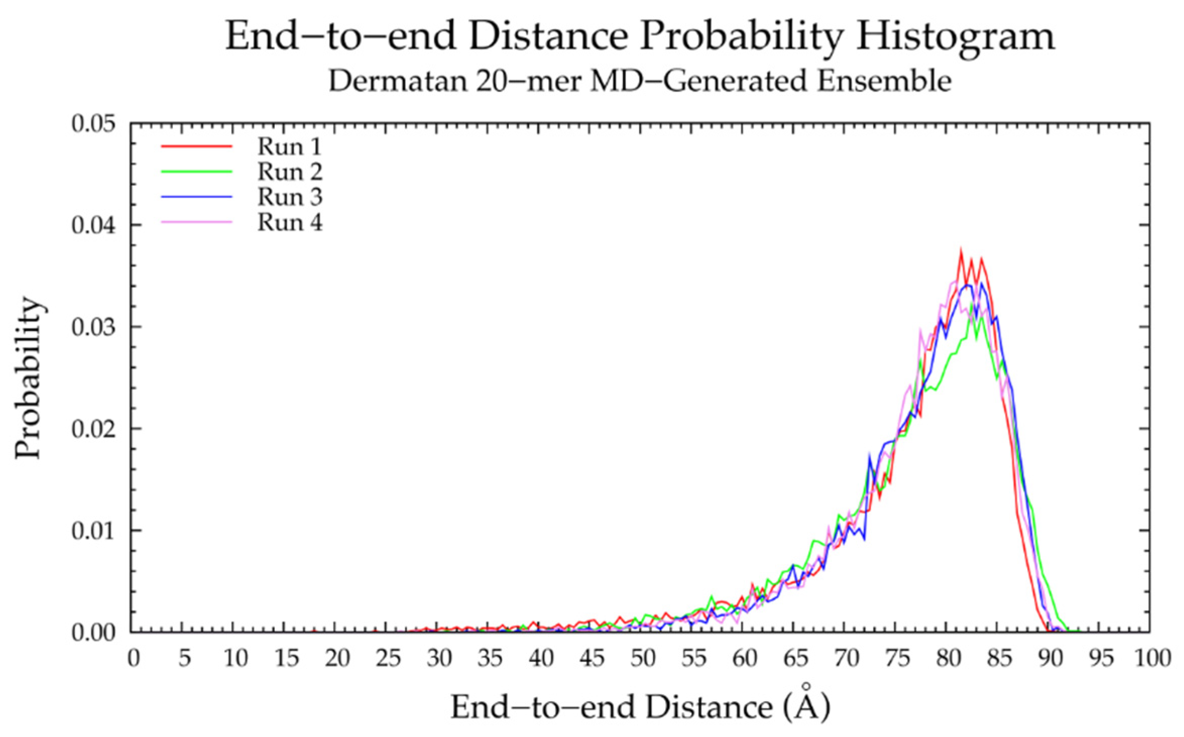 Ijms 21 07699 g008 Ijms 21 07699 g008