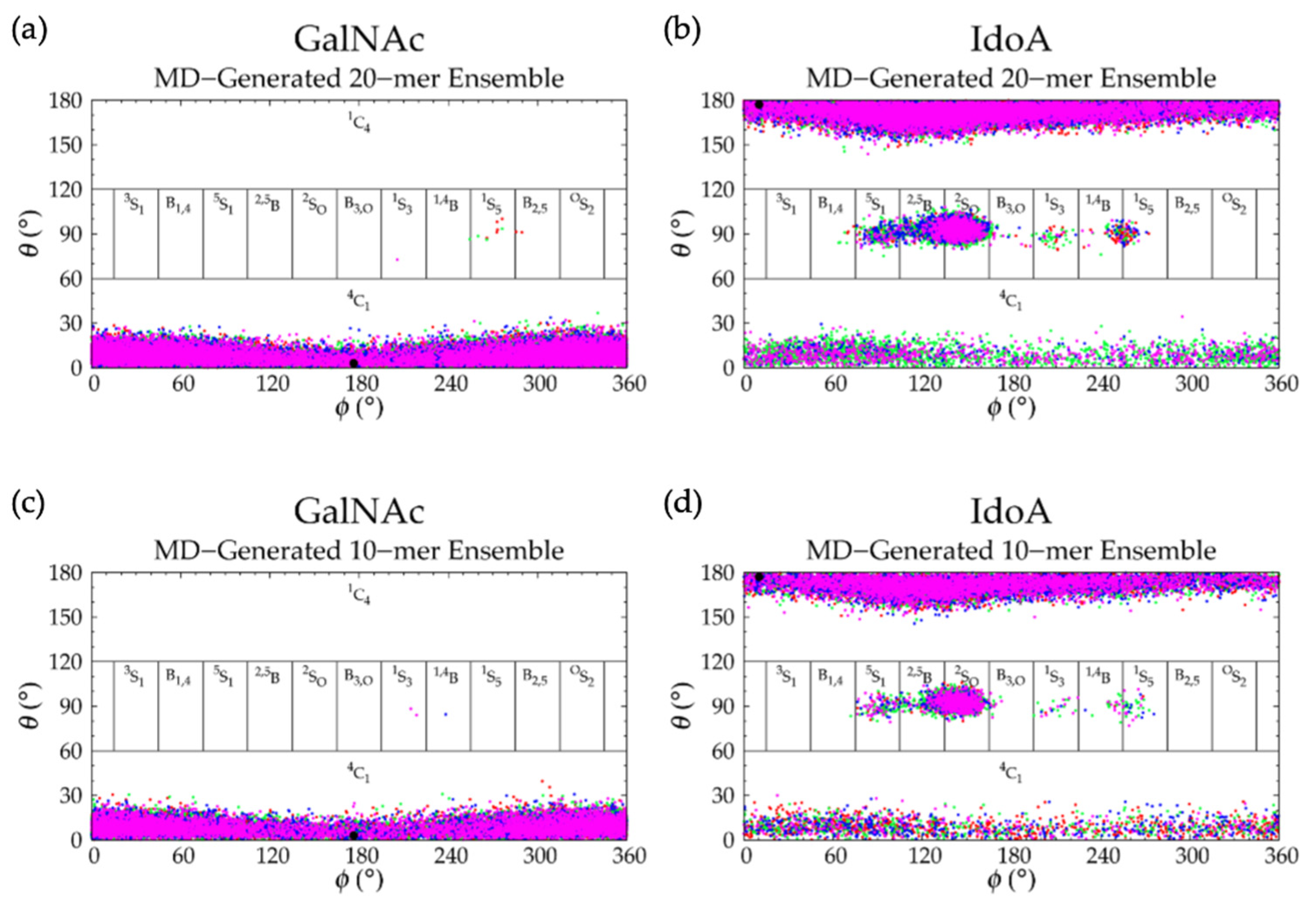 Ijms 21 07699 g009 Ijms 21 07699 g009