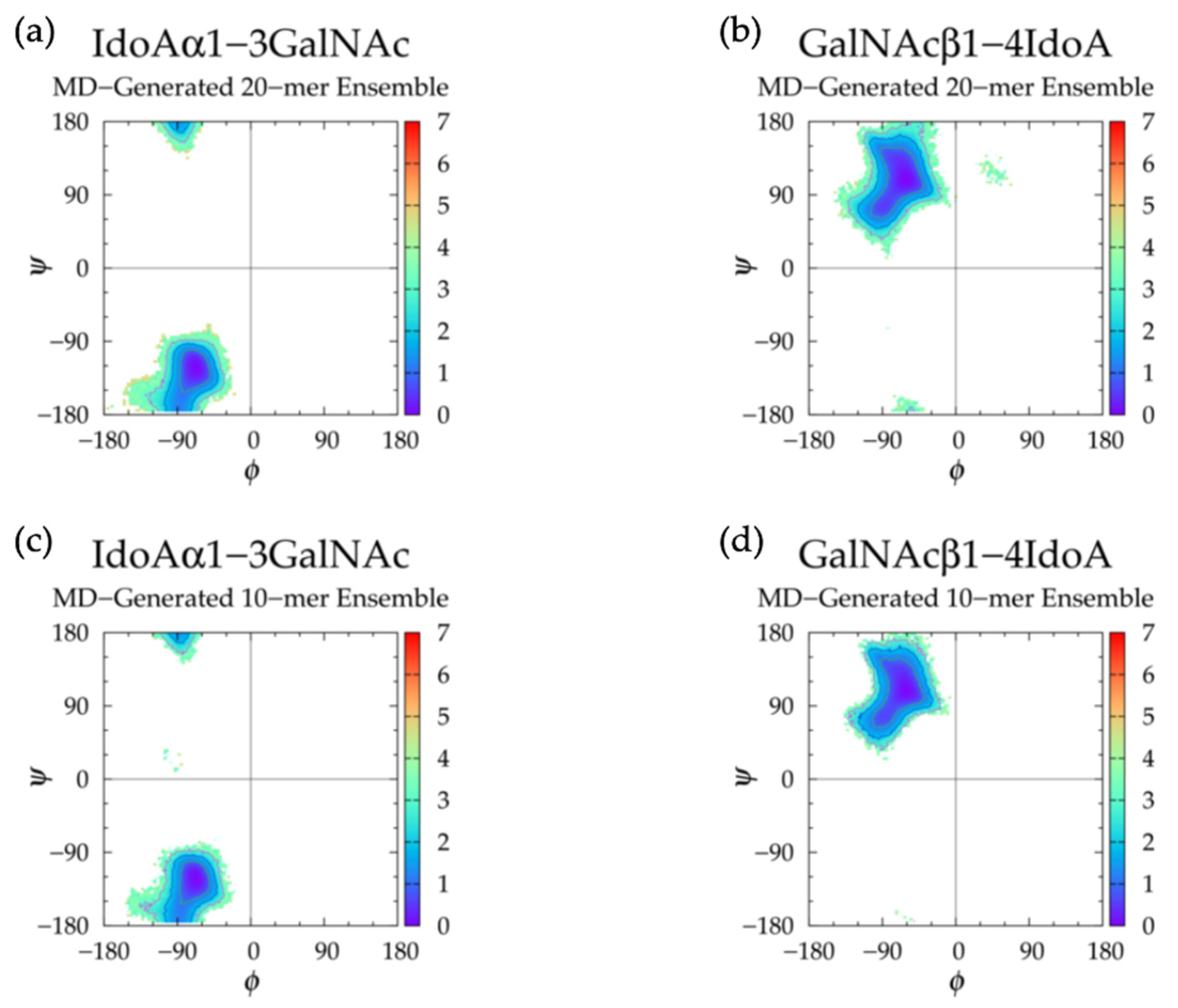 Ijms 21 07699 g011 Ijms 21 07699 g011