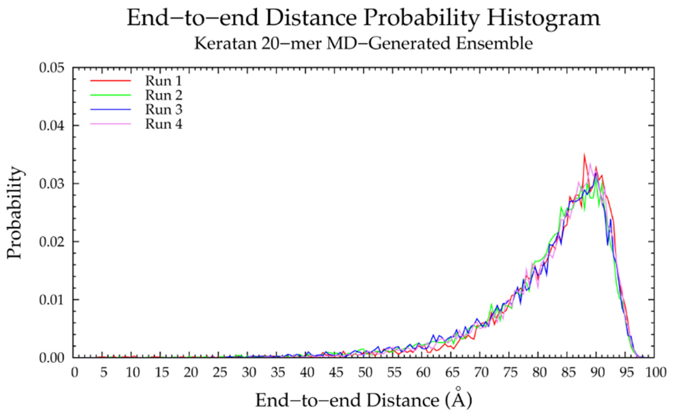 Ijms 21 07699 g014 Ijms 21 07699 g014