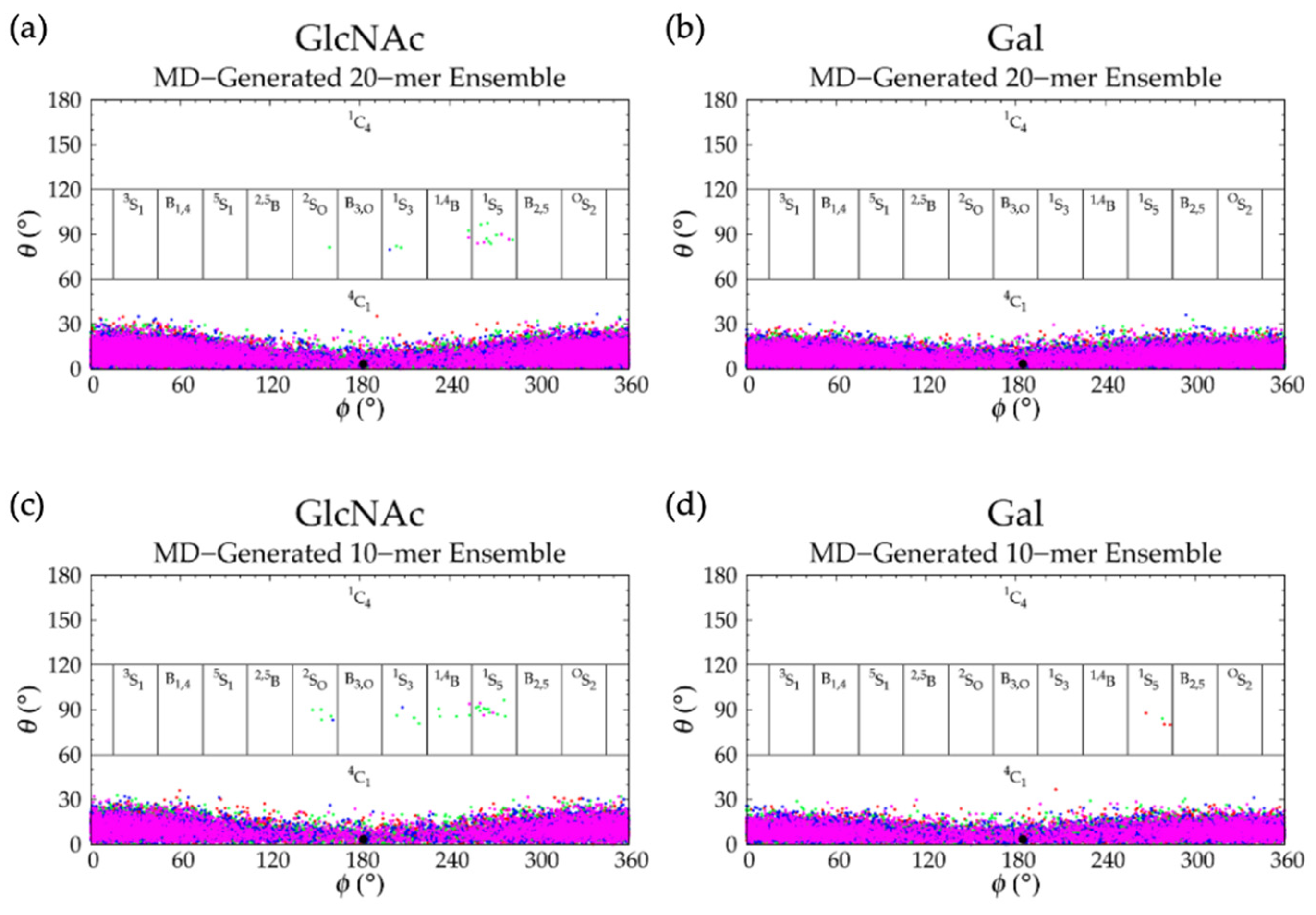 Ijms 21 07699 g015 Ijms 21 07699 g015