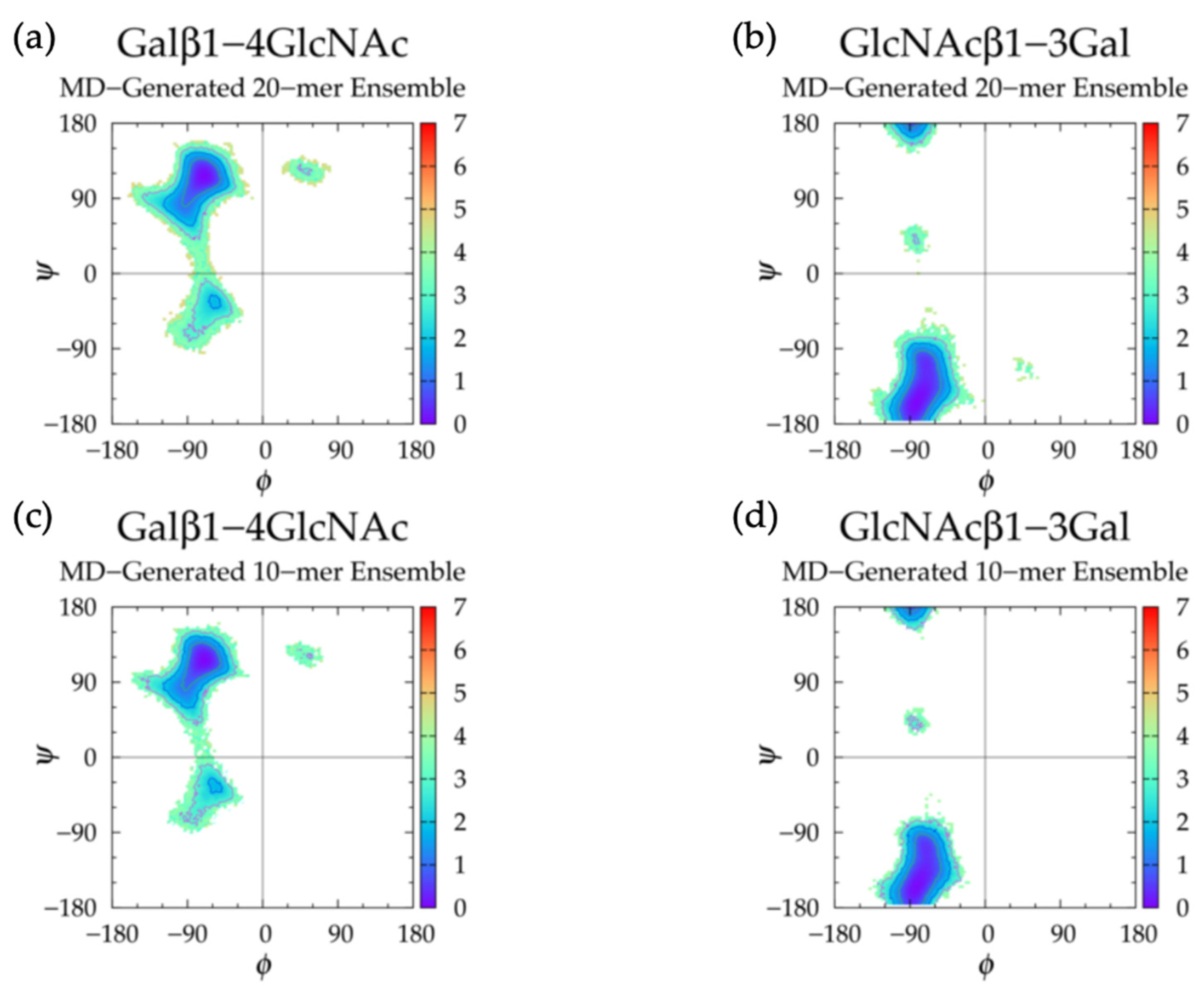 Ijms 21 07699 g016 Ijms 21 07699 g016