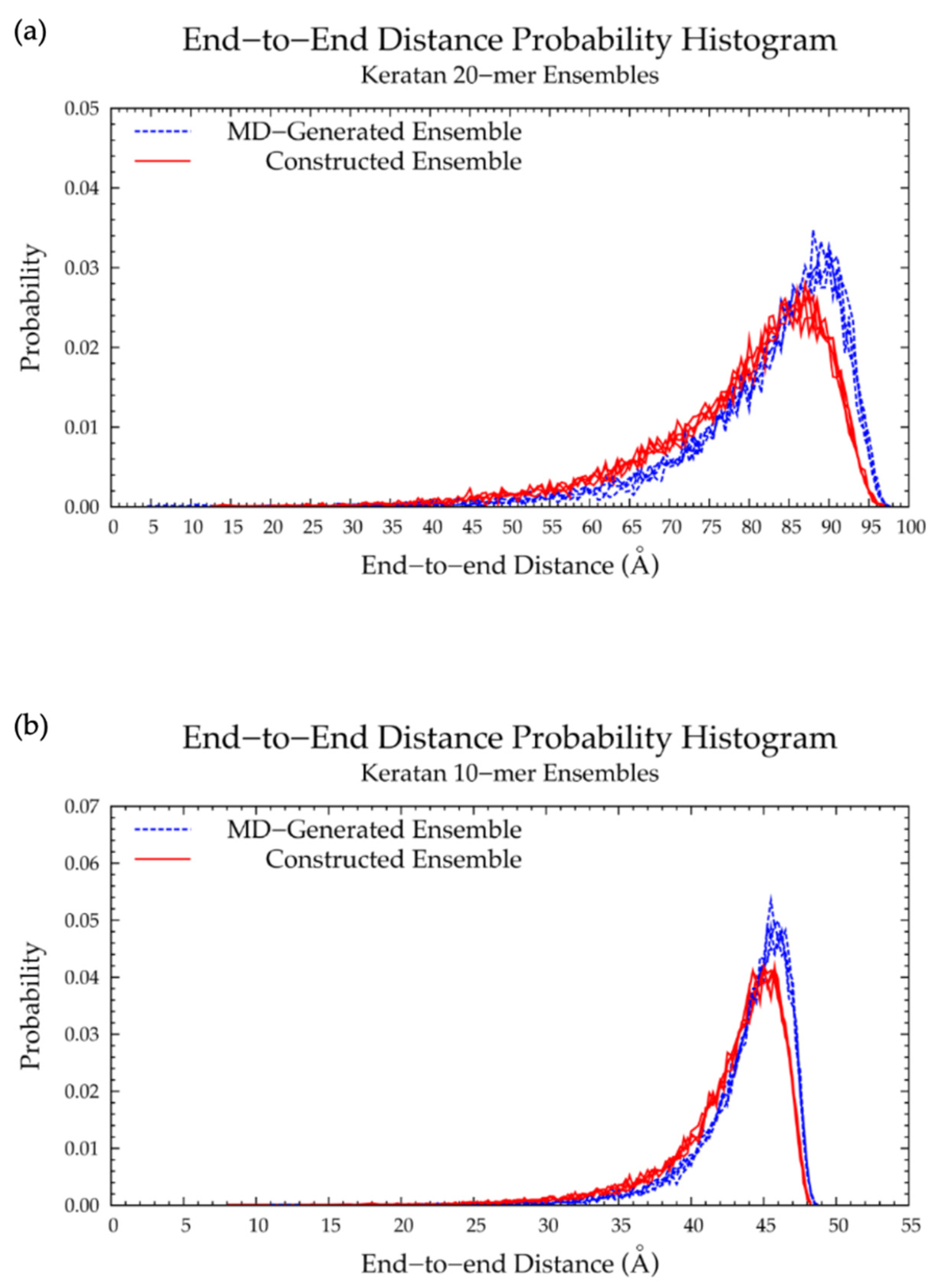 Ijms 21 07699 g017 Ijms 21 07699 g017