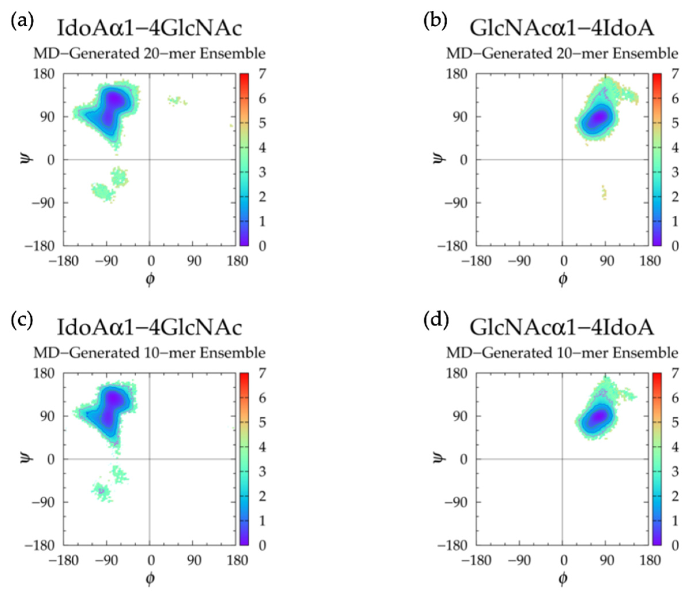 Ijms 21 07699 g021 Ijms 21 07699 g021