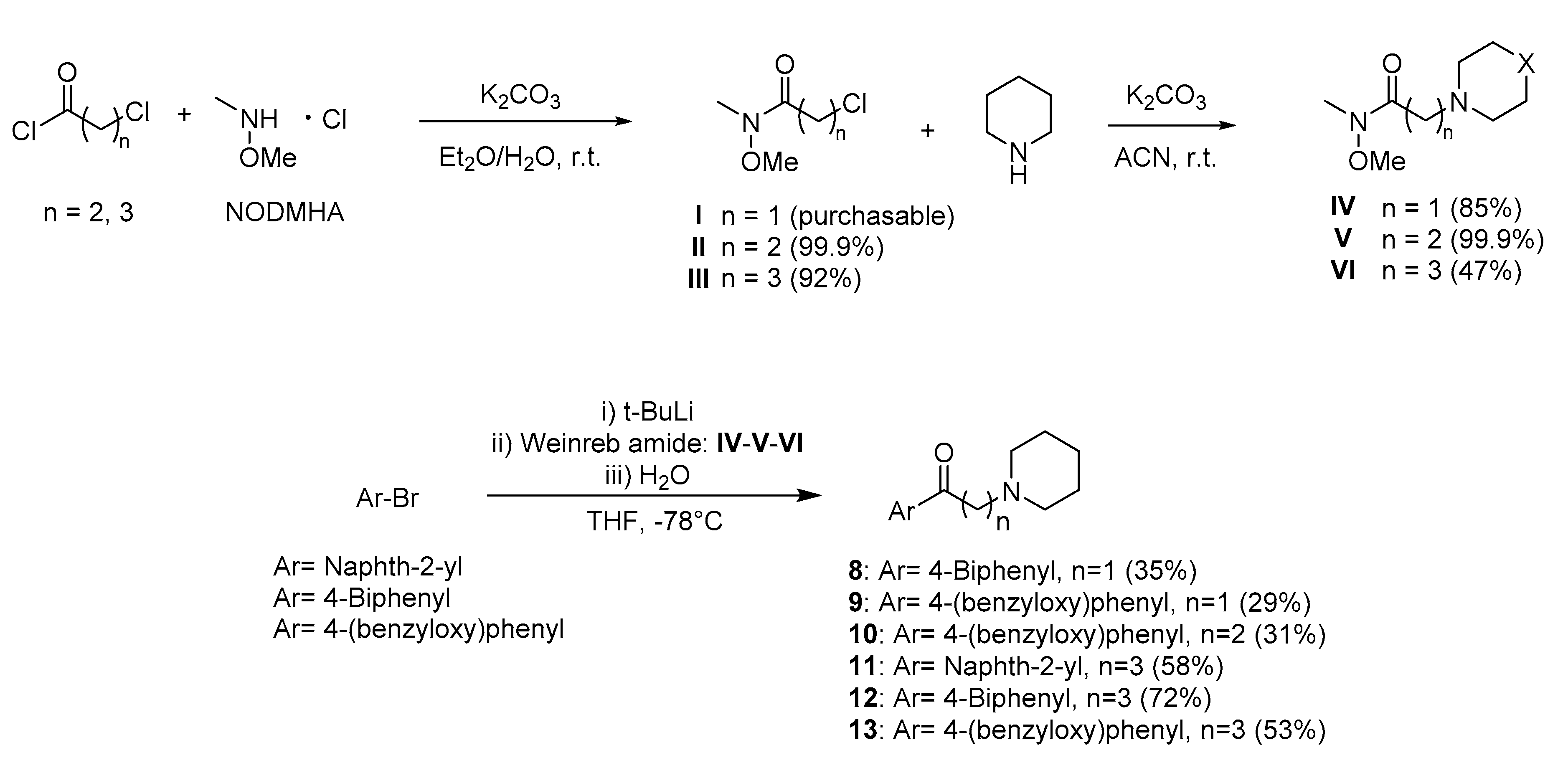 Ijms Free Full Text Setup And Validation Of A Reliable Docking Protocol For The Development Of Neuroprotective Agents By Targeting The Sigma 1 Receptor S1r Html