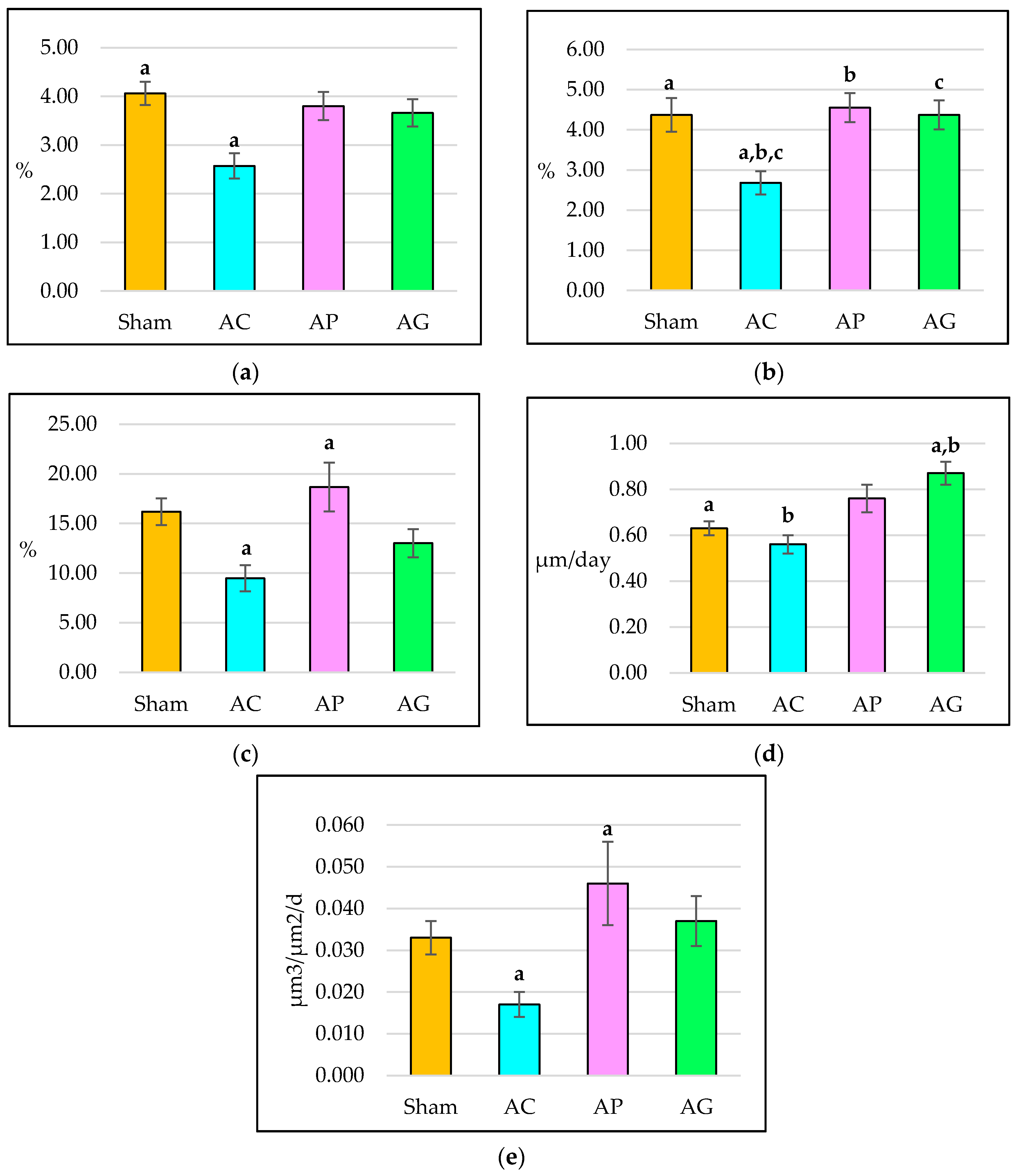 Ijms 21 07715 g006 Ijms 21 07715 g006