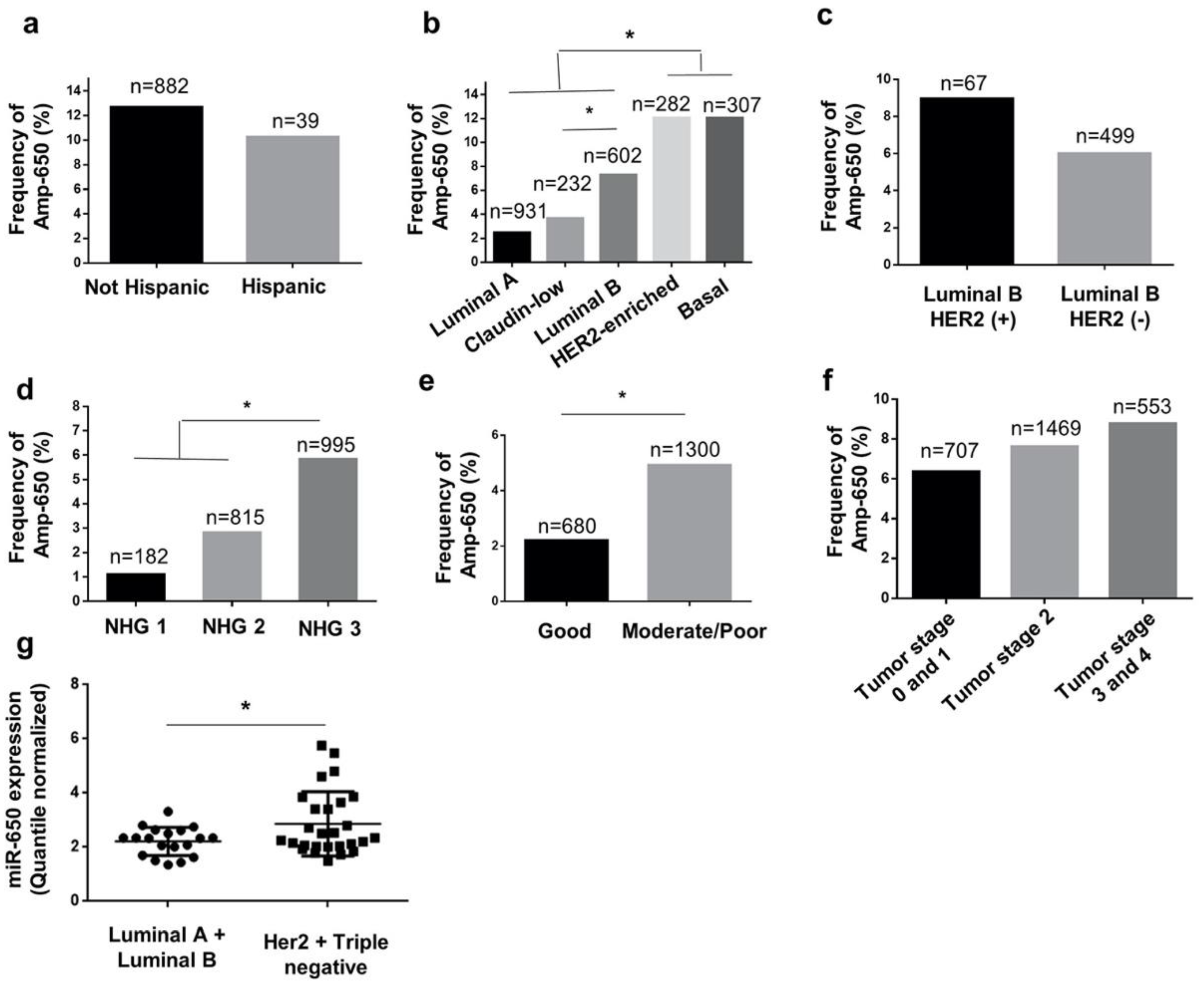 Ijms 21 07720 g001 Ijms 21 07720 g001