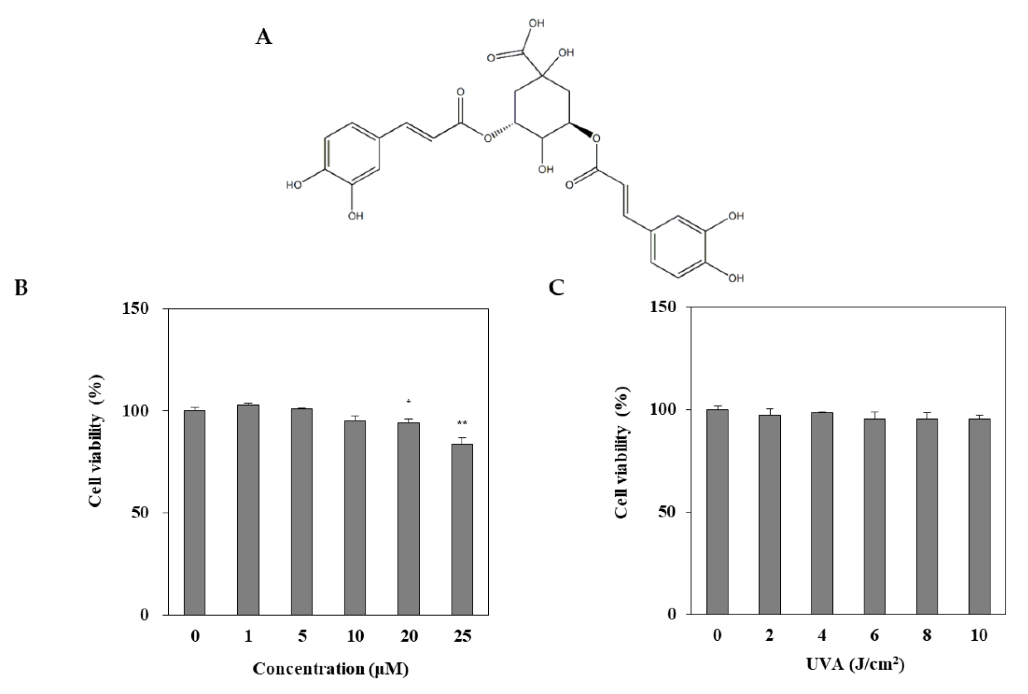 Ijms 21 07756 g001 Ijms 21 07756 g001