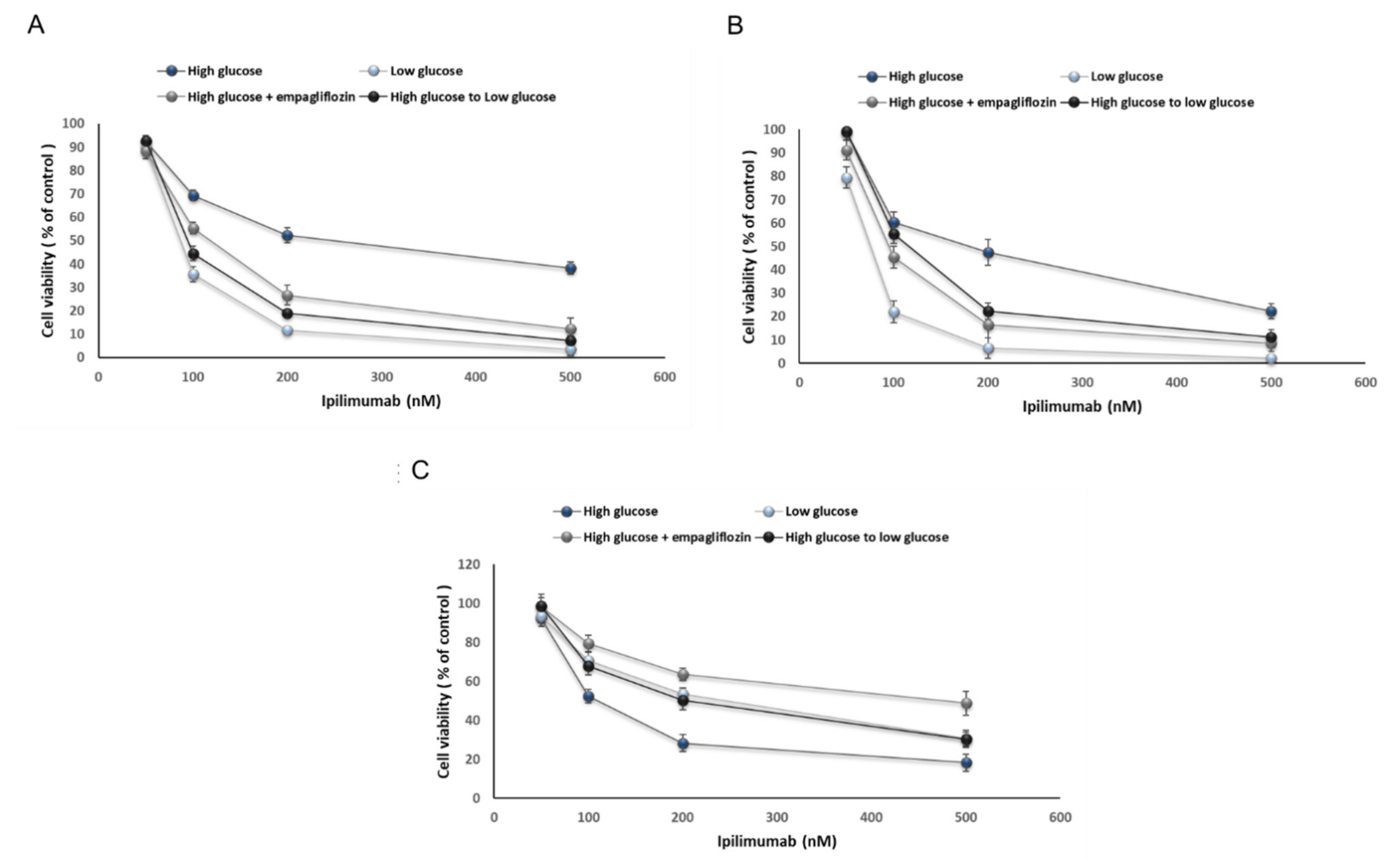 Ijms 21 07802 g002 Ijms 21 07802 g002