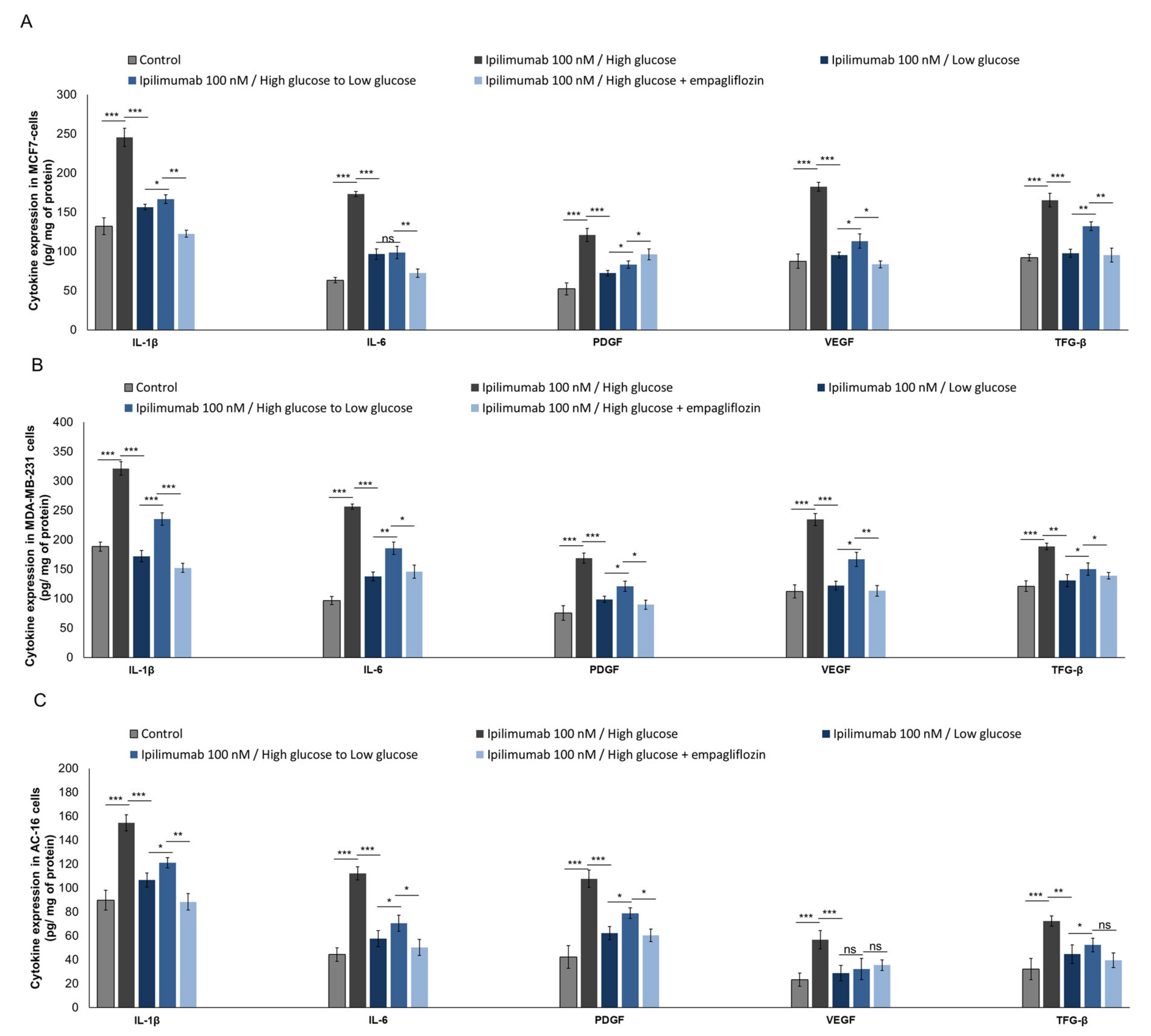 Ijms 21 07802 g008 Ijms 21 07802 g008