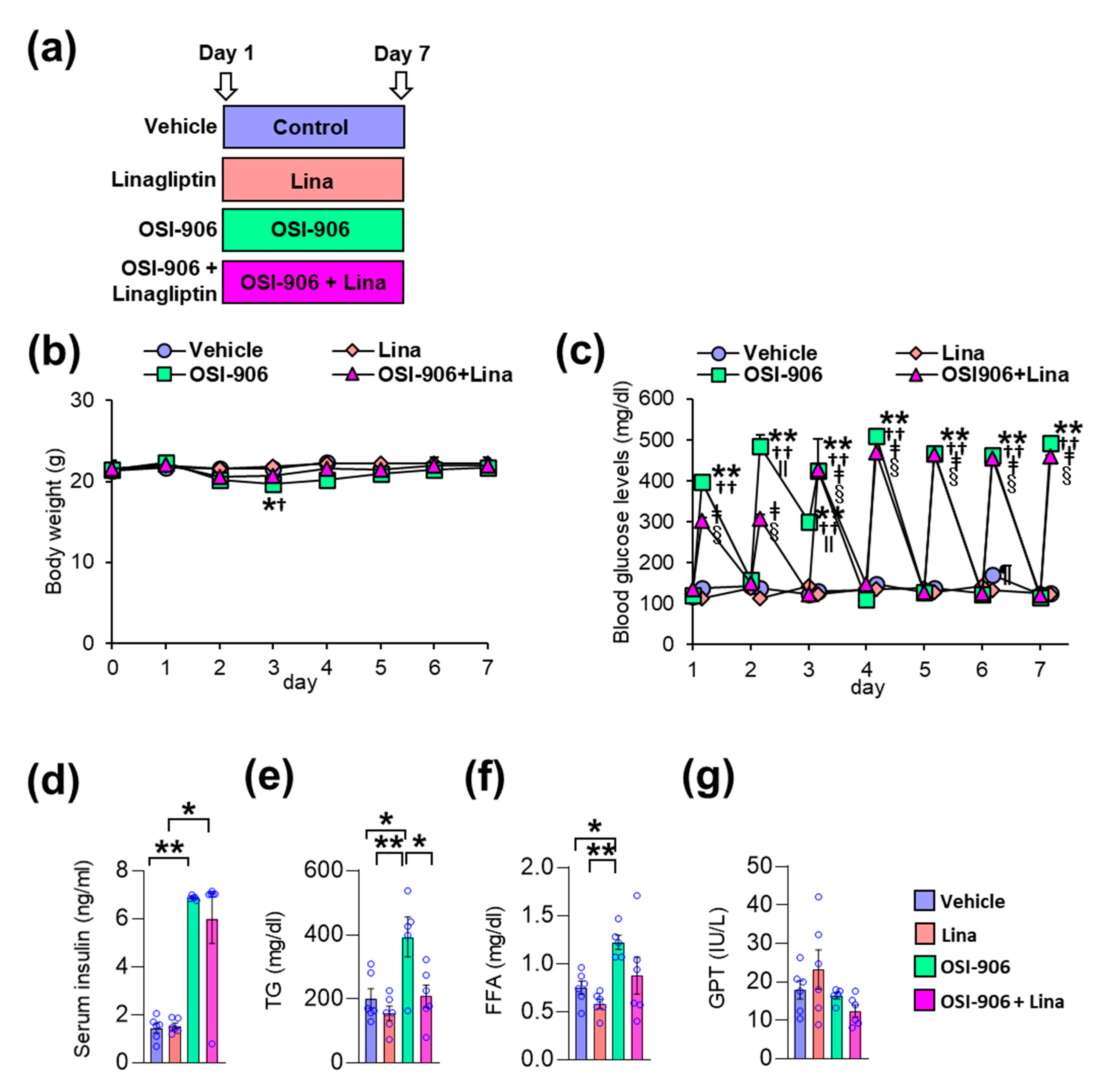 Ijms 21 07815 g001 Ijms 21 07815 g001