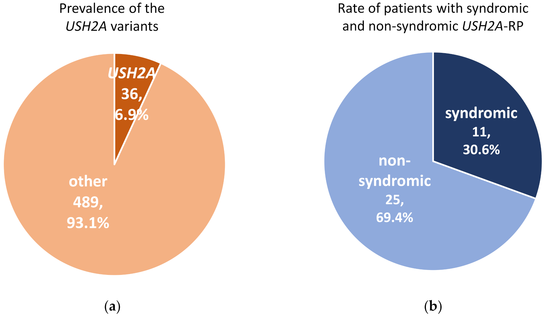 Ijms 21 07817 g001 Ijms 21 07817 g001