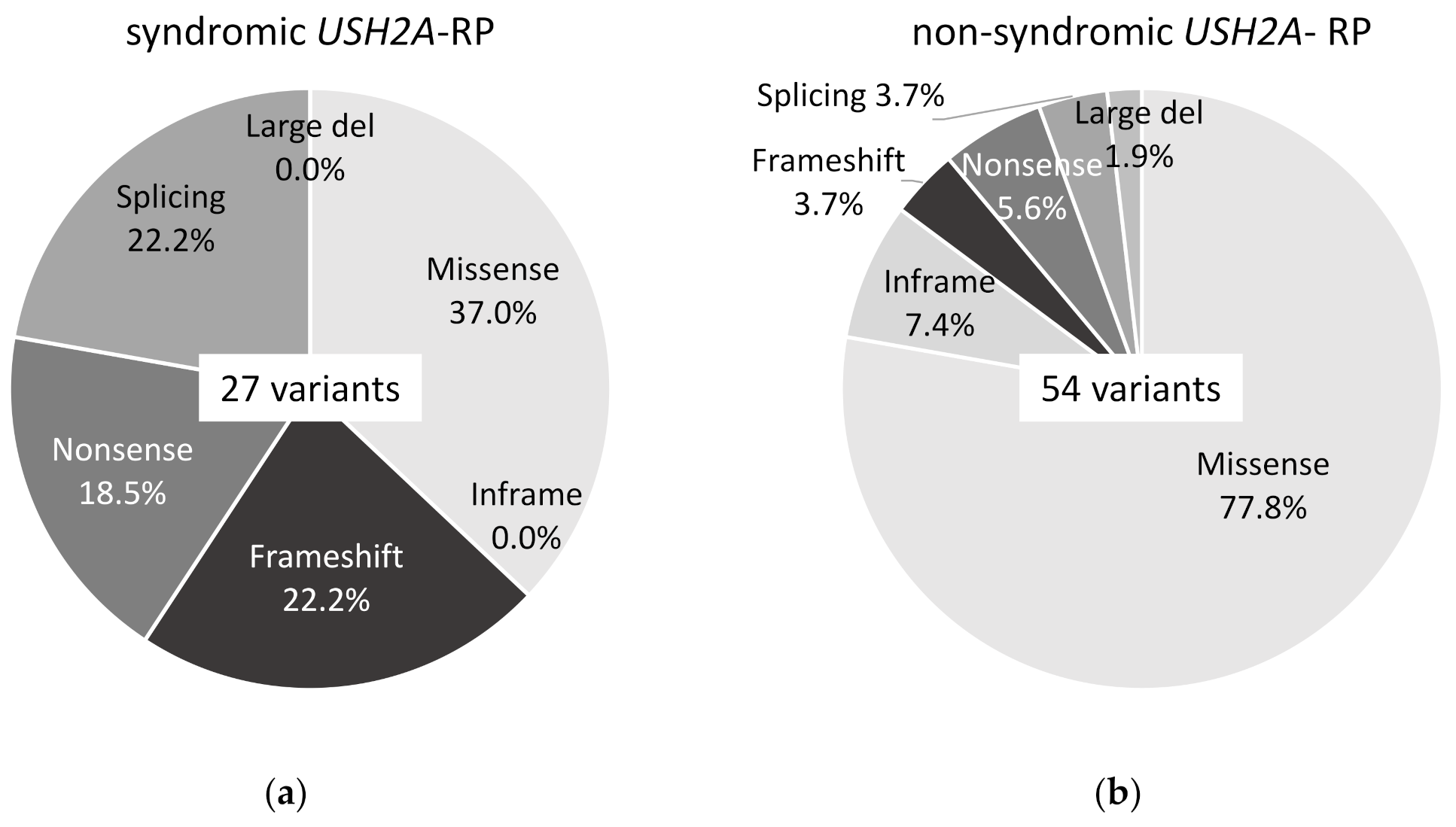 Ijms 21 07817 g002 Ijms 21 07817 g002