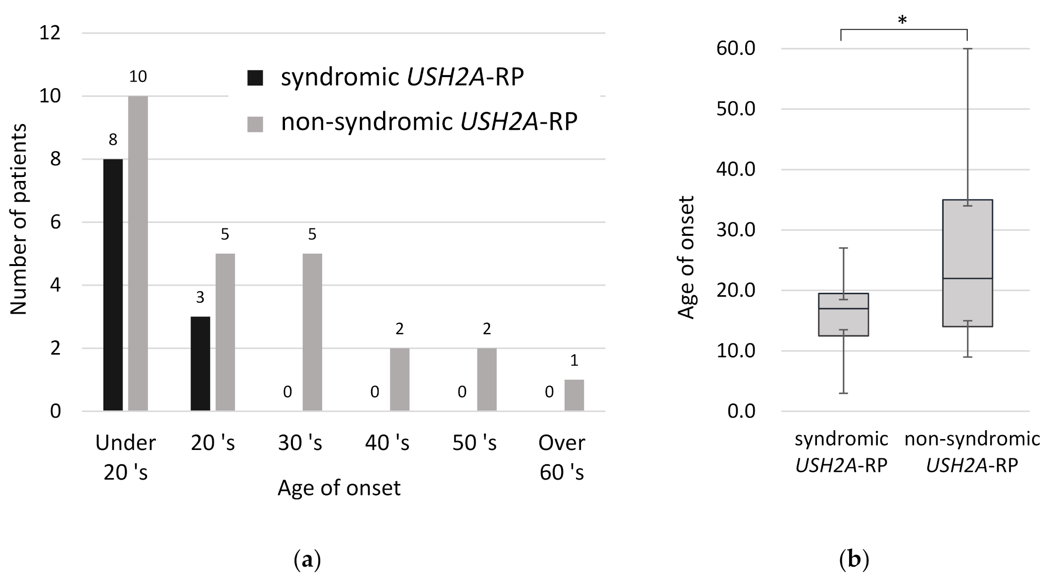Ijms 21 07817 g004 Ijms 21 07817 g004