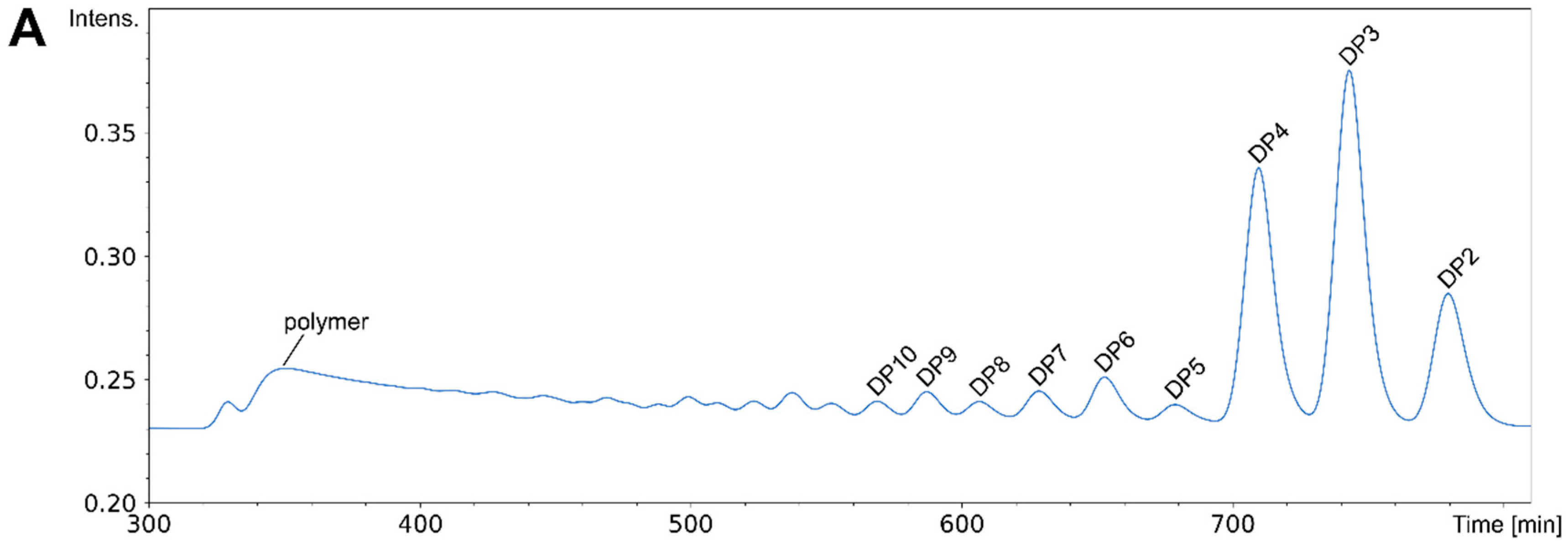 Ijms 21 07835 g010a Ijms 21 07835 g010a