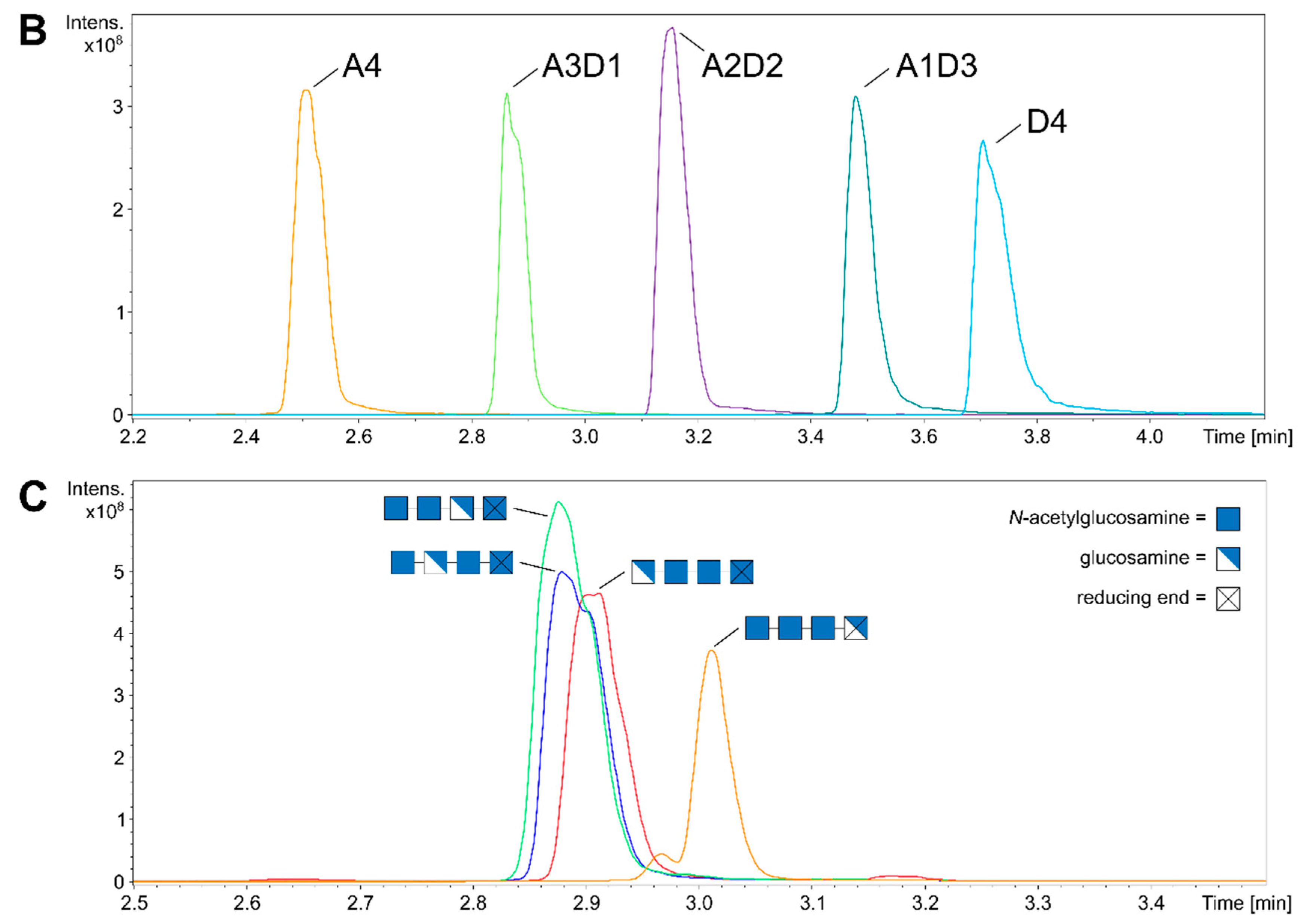 Ijms 21 07835 g010b Ijms 21 07835 g010b