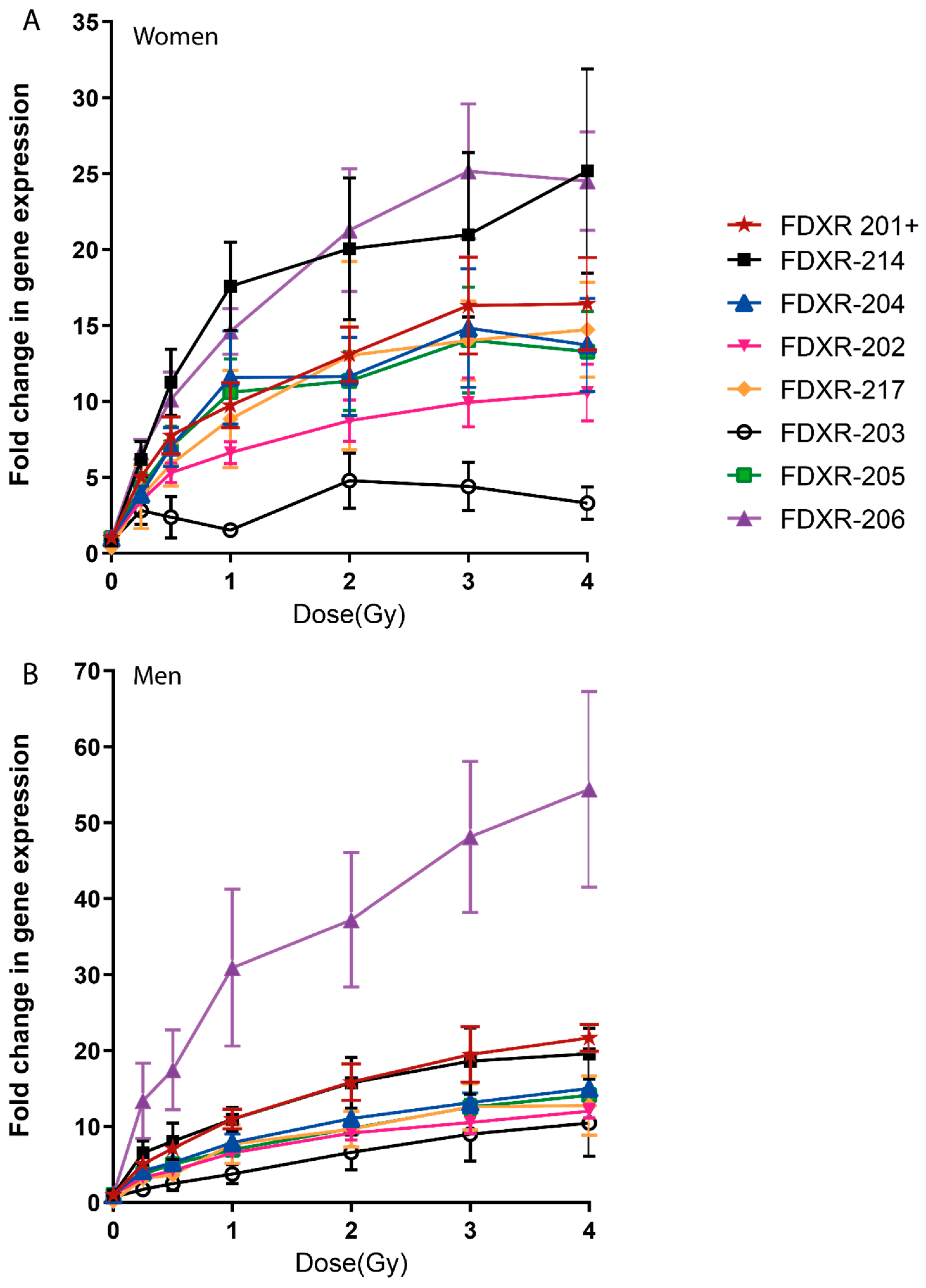 Ijms 21 07851 g002 Ijms 21 07851 g002