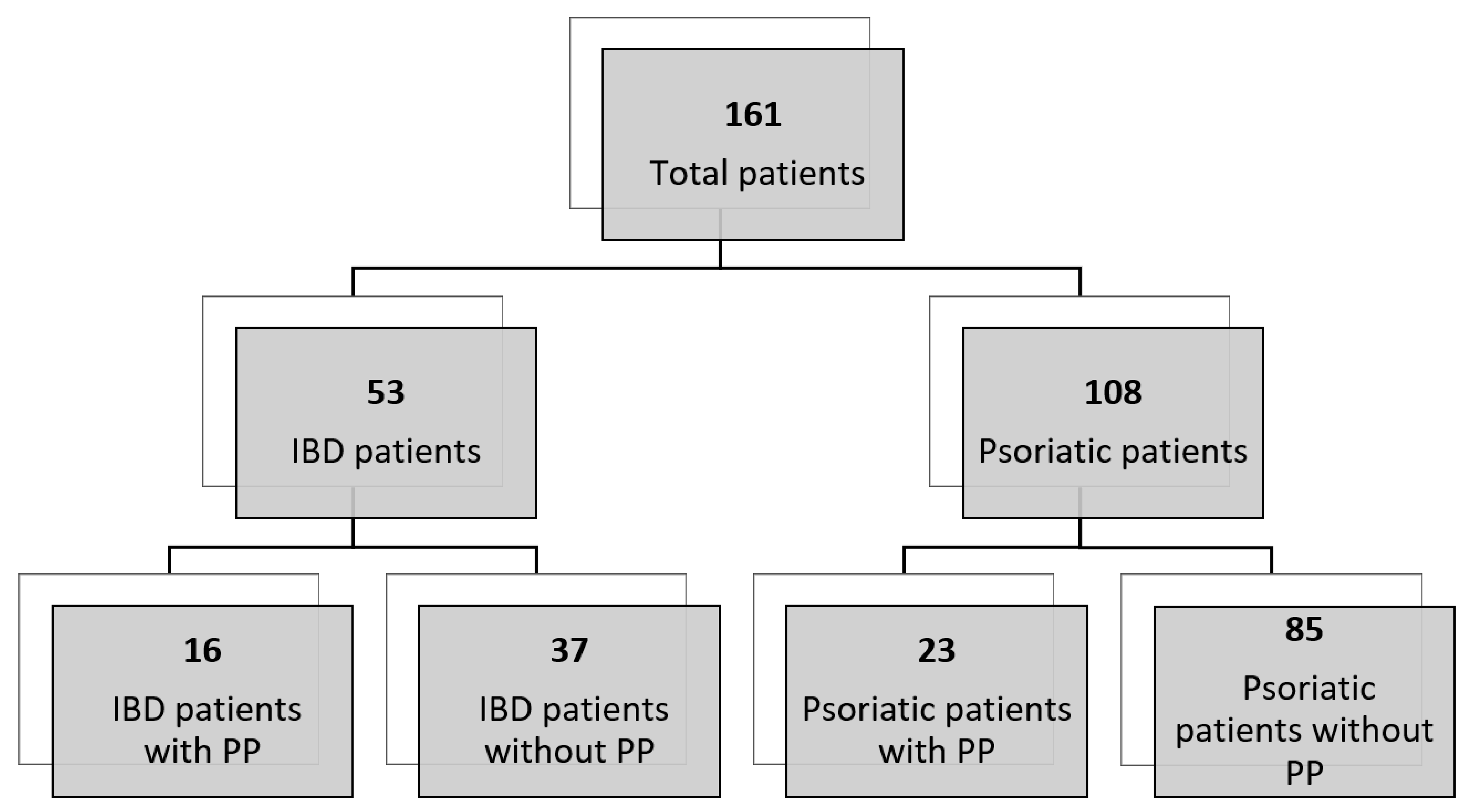 Ijms 21 07873 g001 Ijms 21 07873 g001