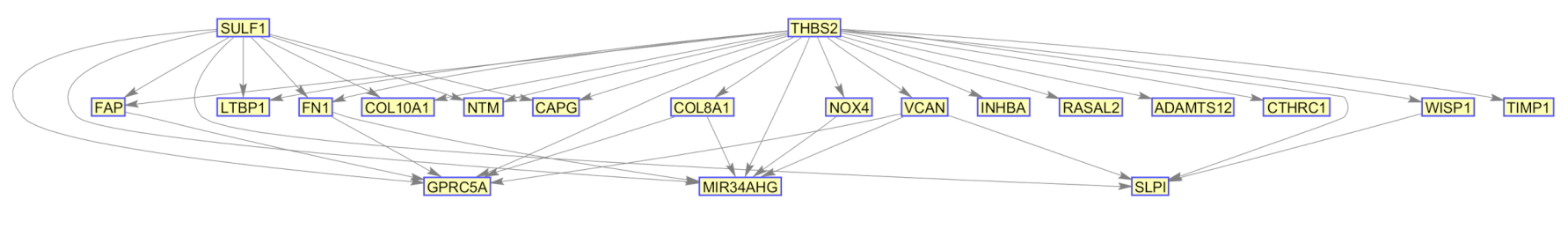 Ijms 21 07886 g005