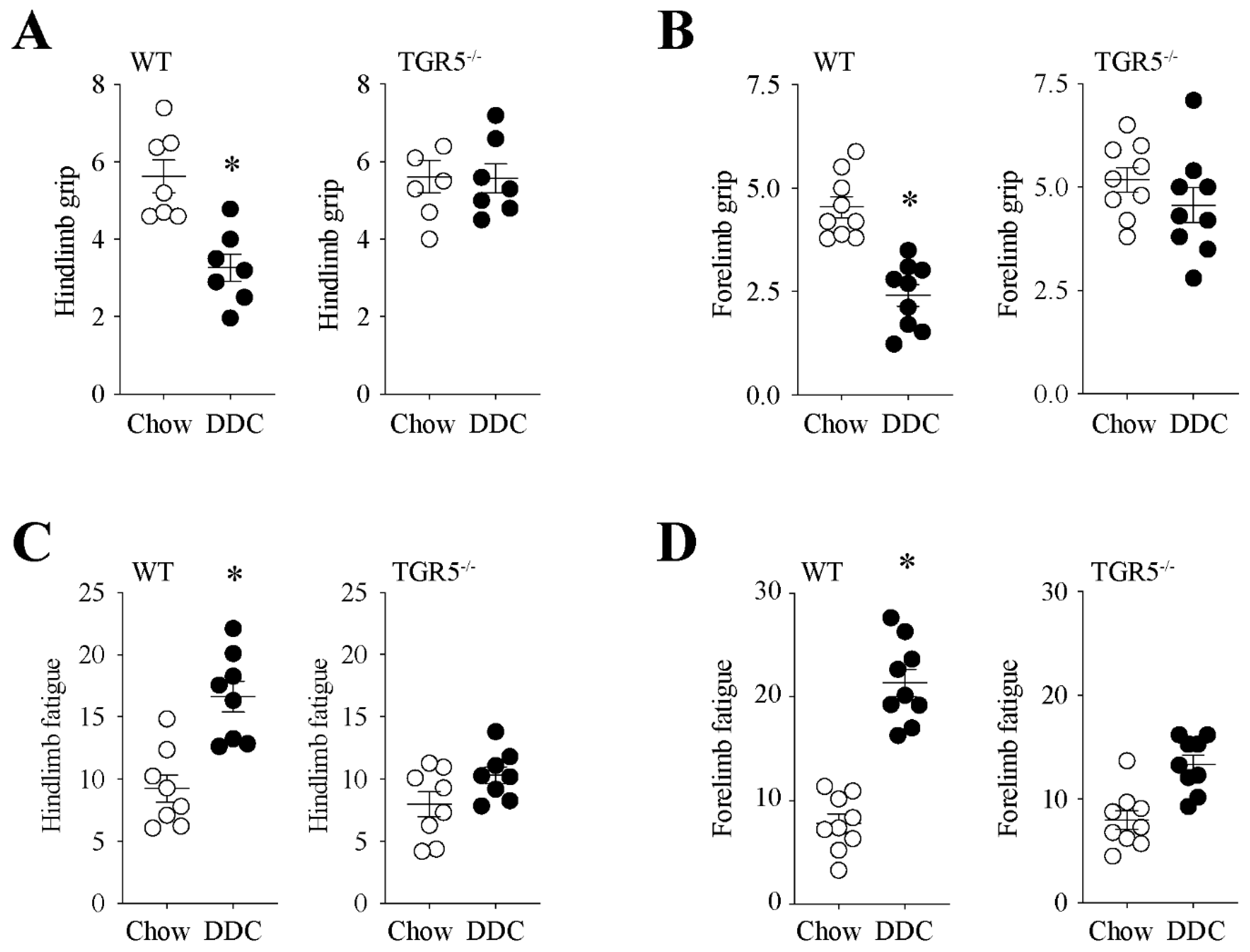 Ijms 21 07922 g002 Ijms 21 07922 g002