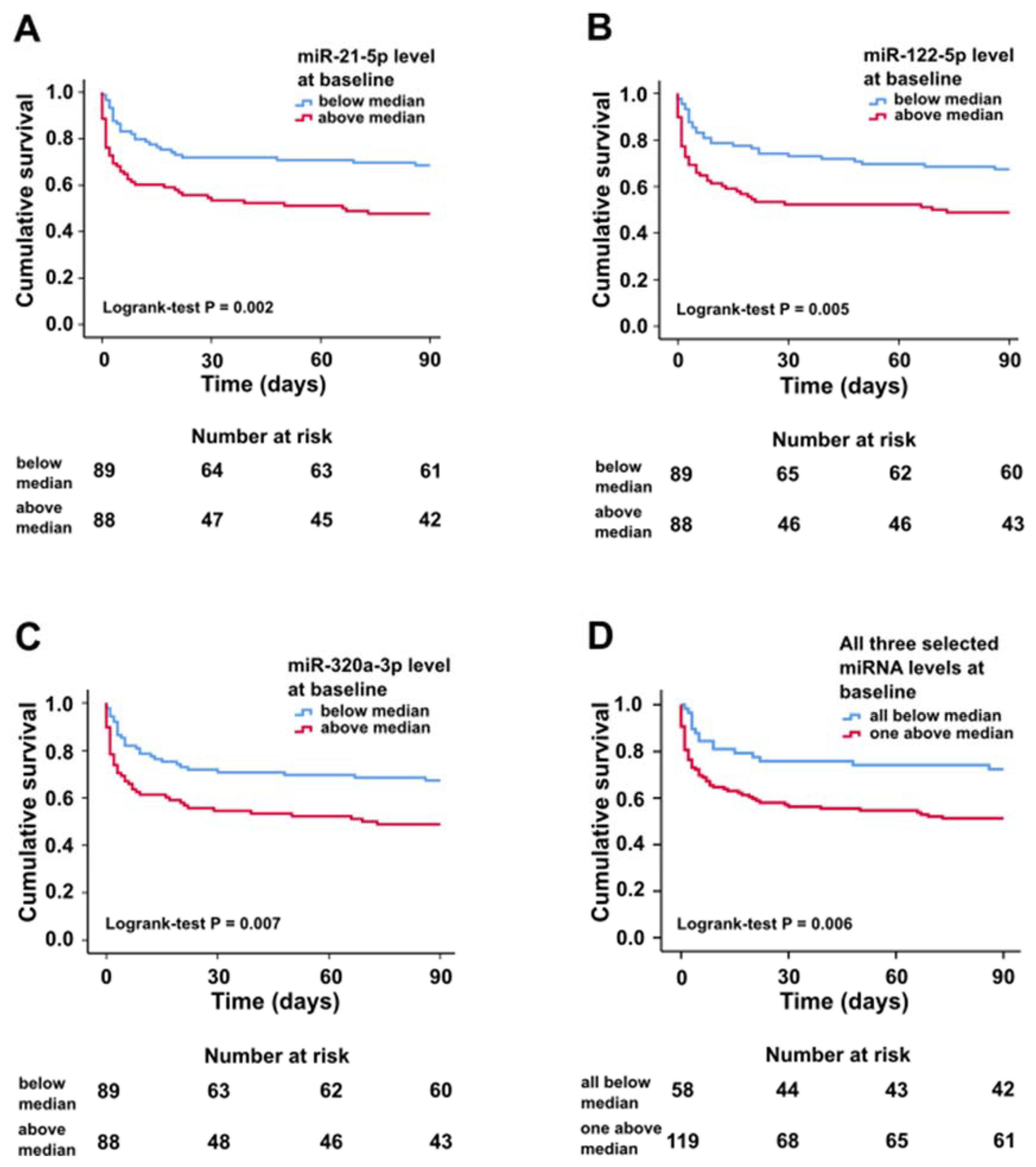 Ijms 21 07925 g001 Ijms 21 07925 g001