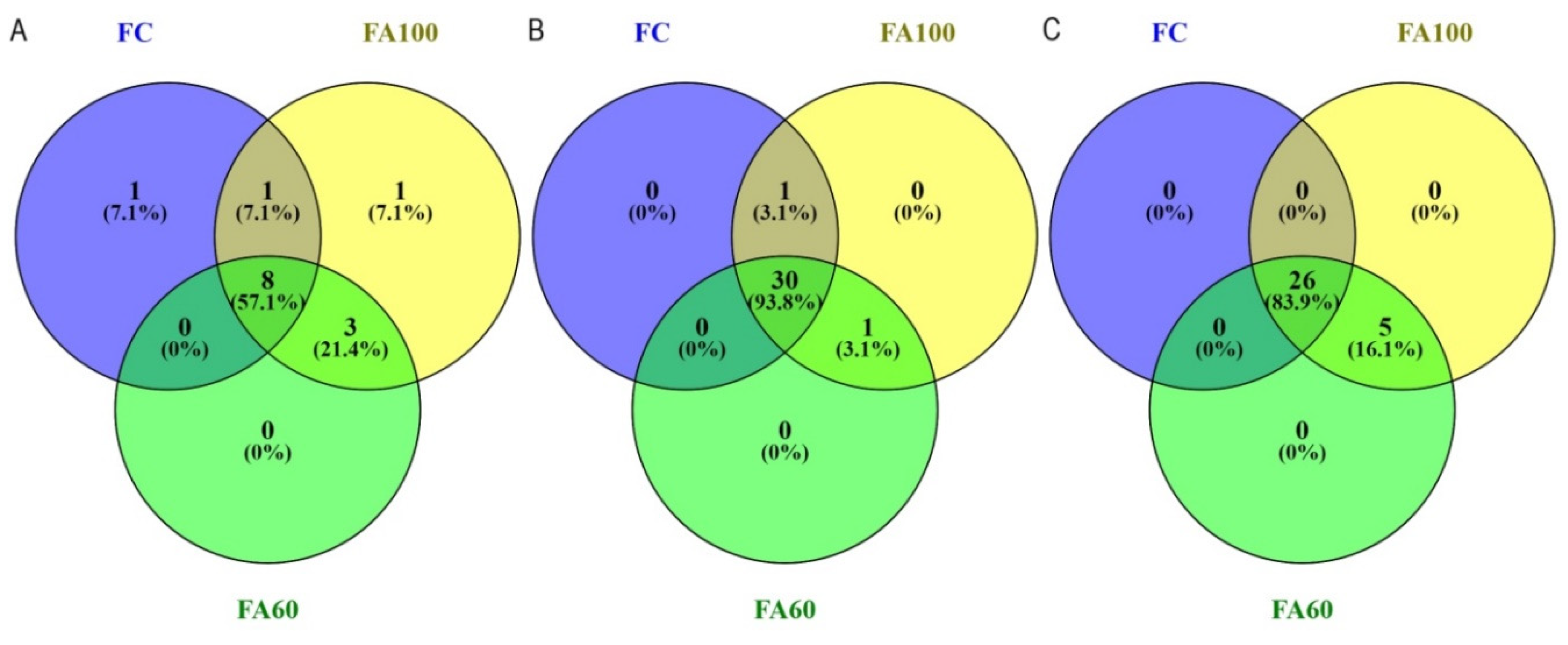 Ijms Free Full Text The Status Of Soil Microbiome As Affected By The Application Of Phosphorus Biofertilizer Fertilizer Enriched With Beneficial Bacterial Strains Html