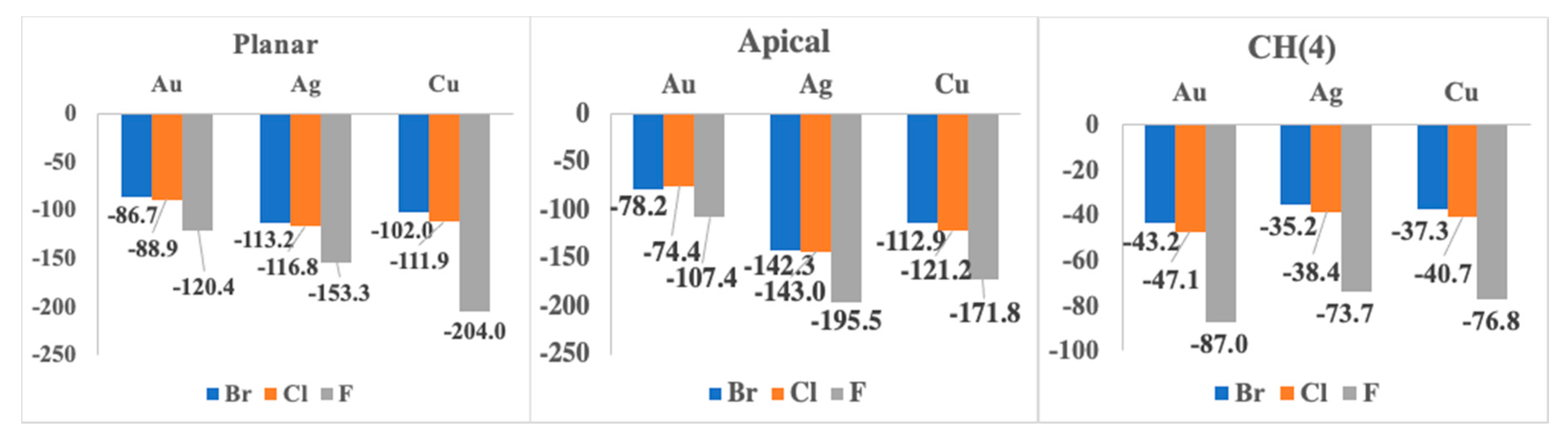 Ijms 21 08036 g005 Ijms 21 08036 g005
