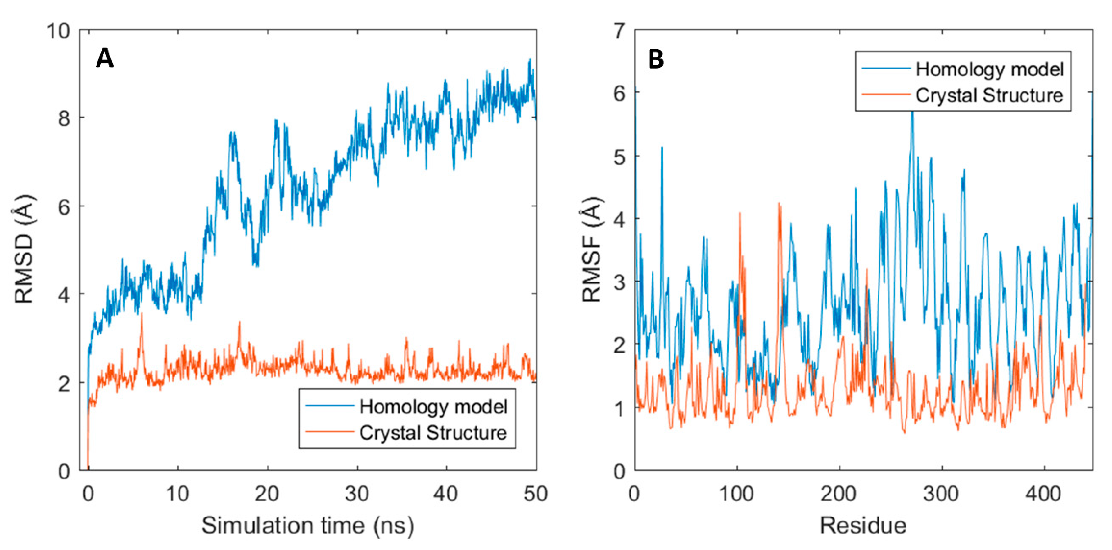 Ijms 21 08037 g005 Ijms 21 08037 g005