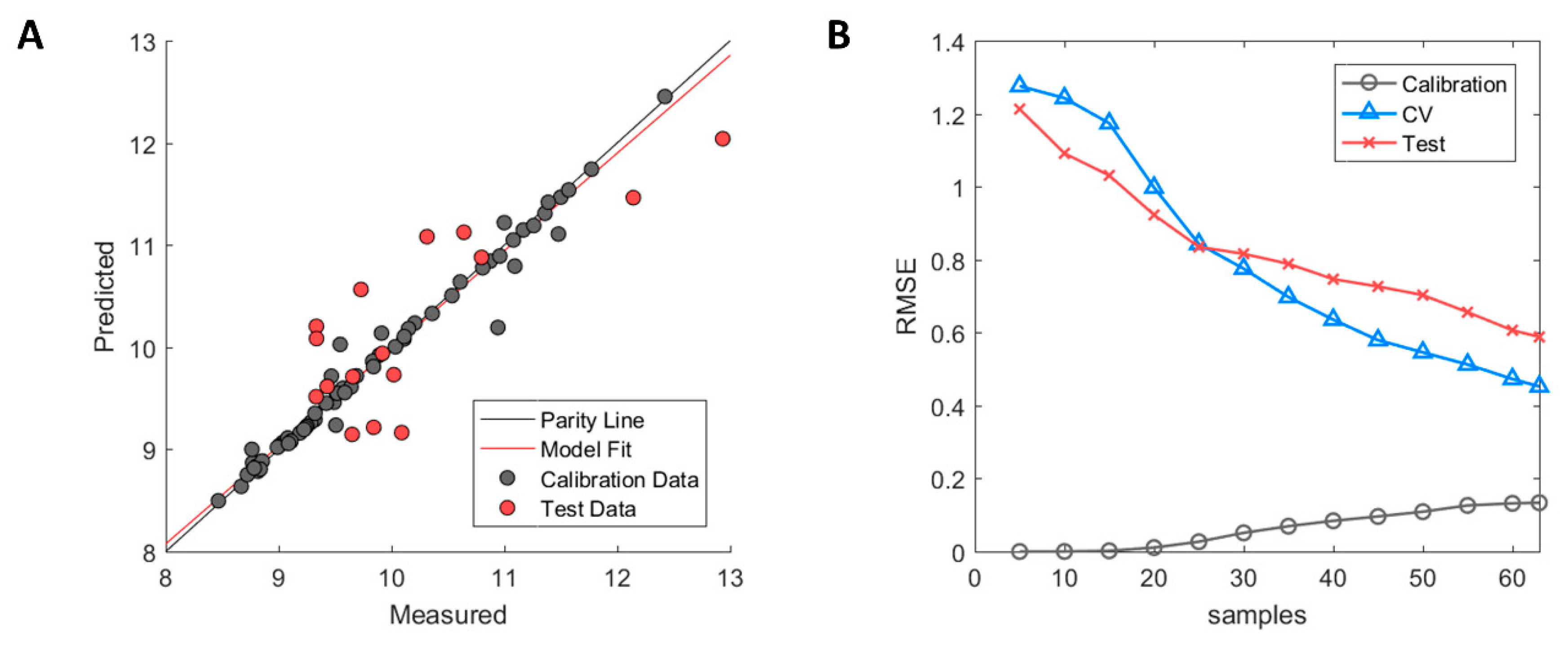 Ijms 21 08037 g007 Ijms 21 08037 g007