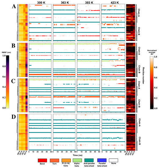 Ijms Free Full Text Alpha Carbonic Anhydrases From Hydrothermal Vent Sources As Potential Carbon Dioxide Sequestration Agents In Silico Sequence Structure And Dynamics Analyses Html